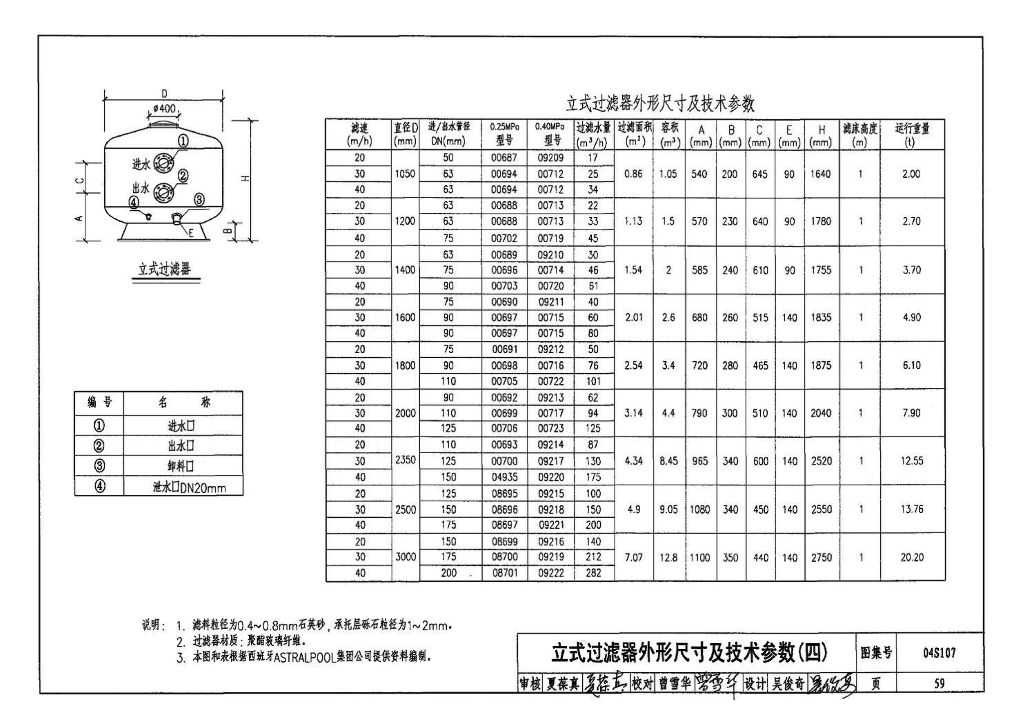 04S107--游泳池附件安装及设备选用