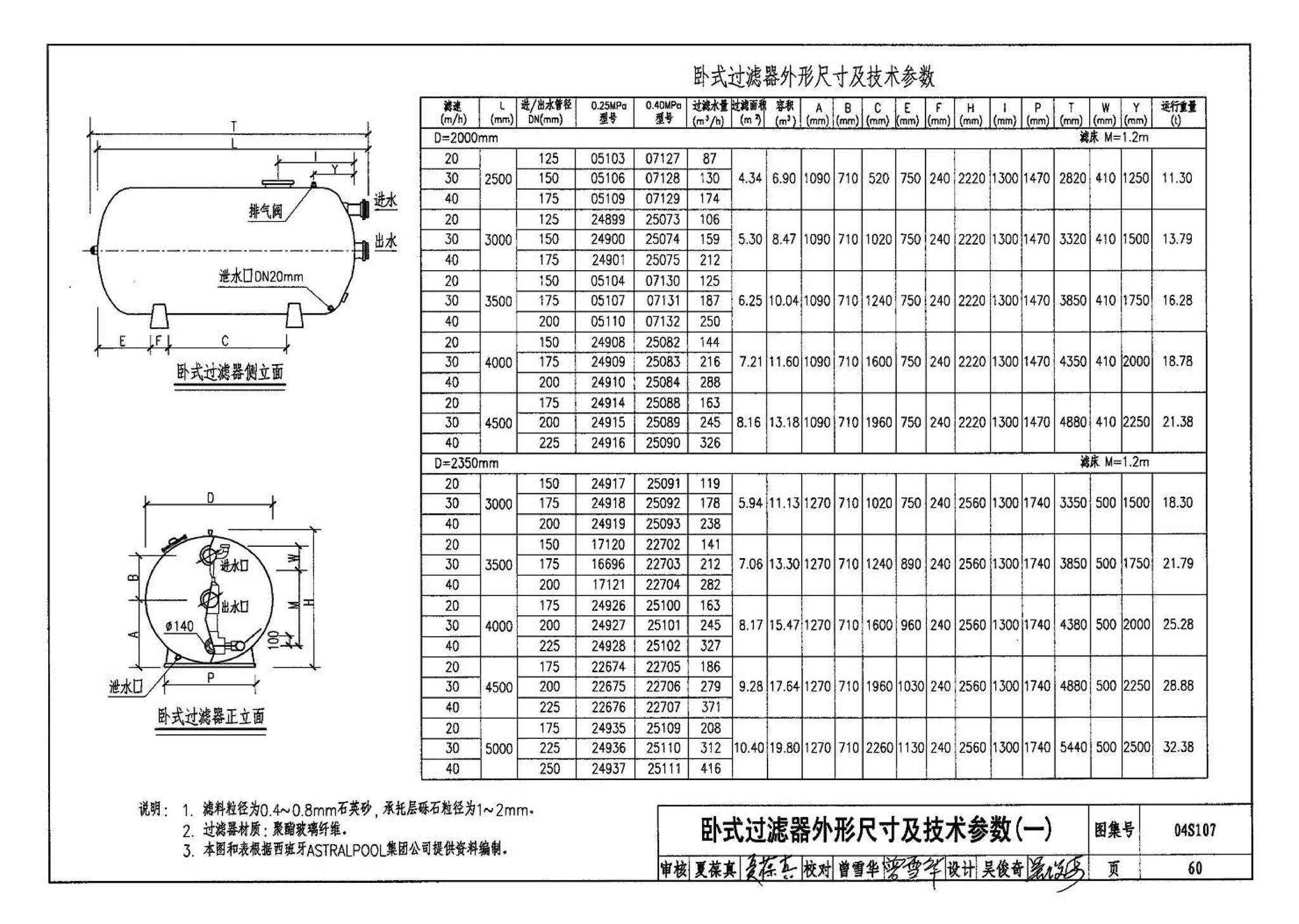 04S107--游泳池附件安装及设备选用