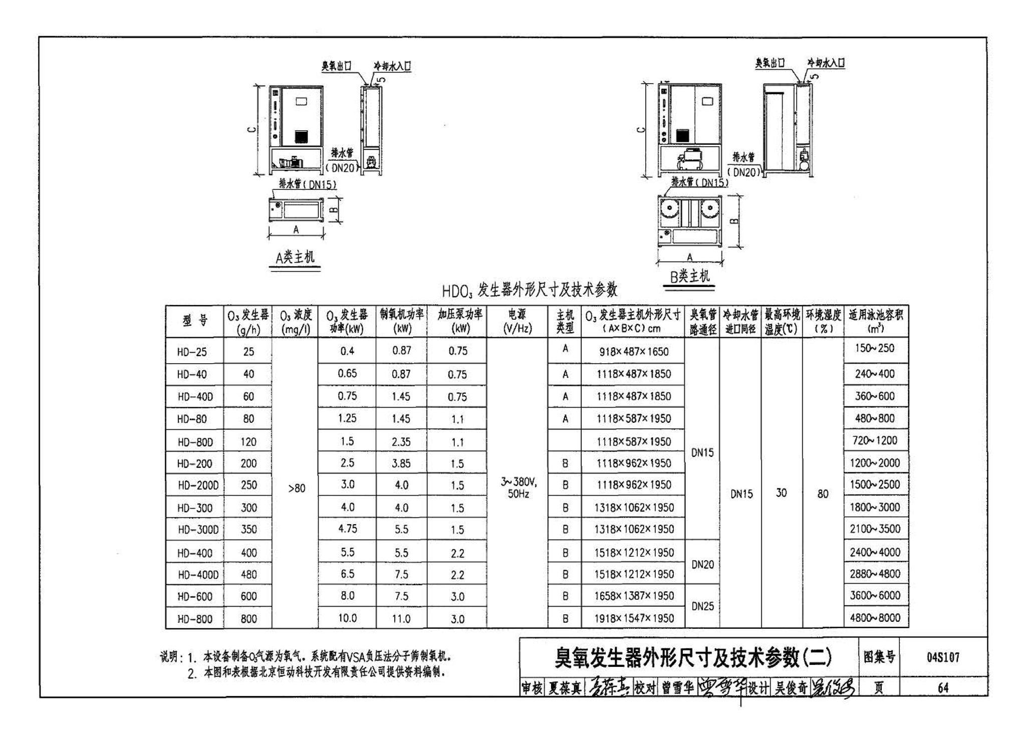 04S107--游泳池附件安装及设备选用