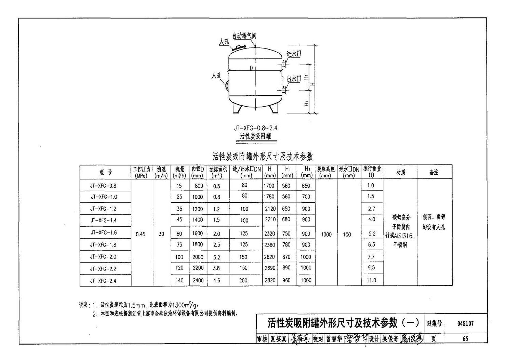 04S107--游泳池附件安装及设备选用