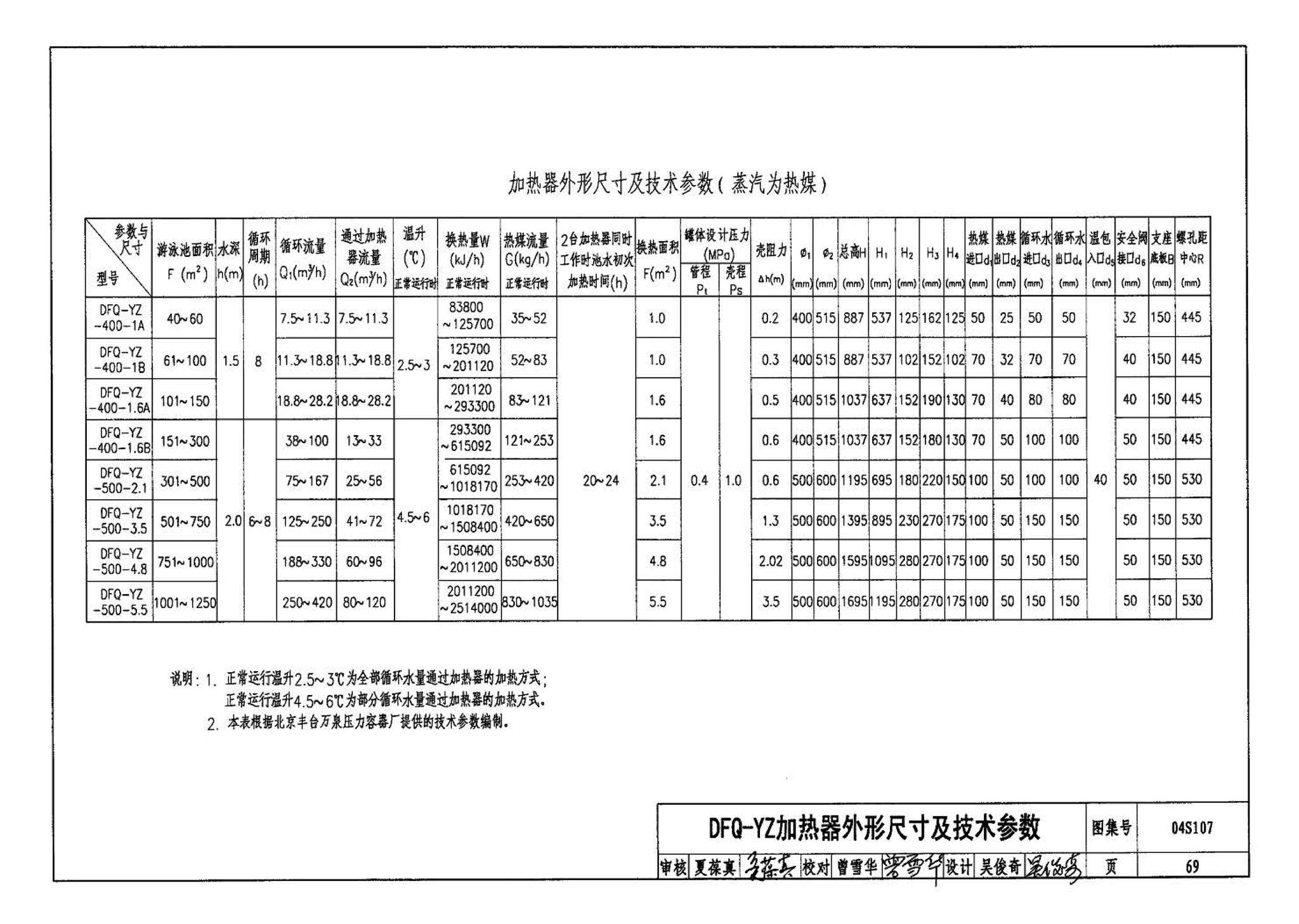 04S107--游泳池附件安装及设备选用