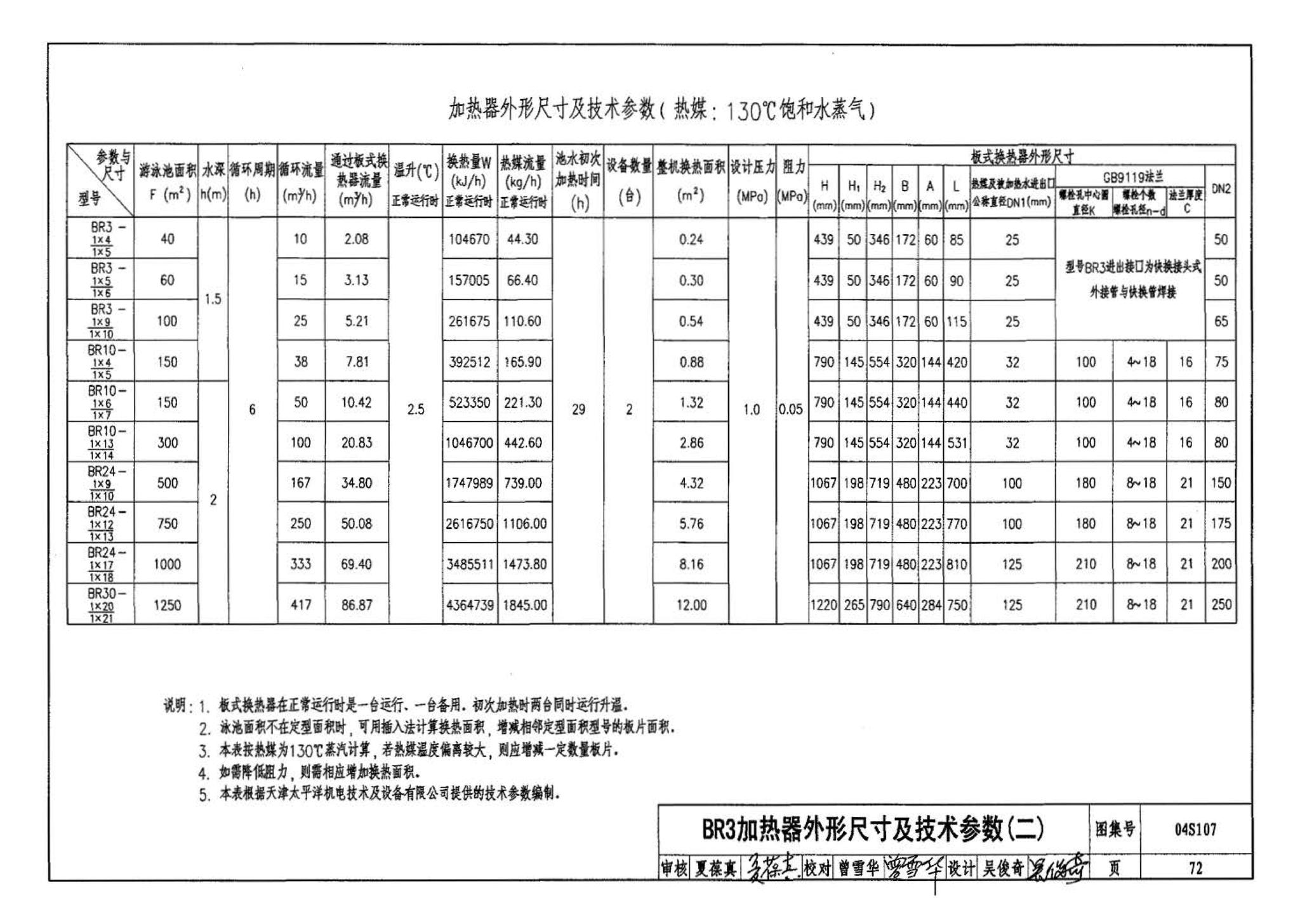 04S107--游泳池附件安装及设备选用