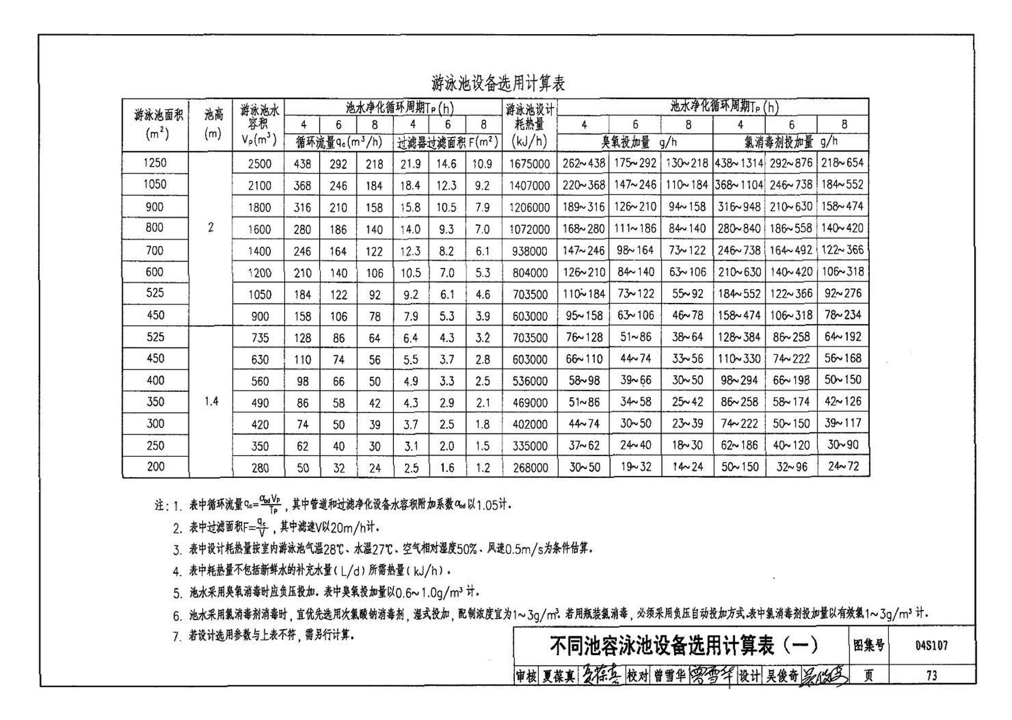 04S107--游泳池附件安装及设备选用