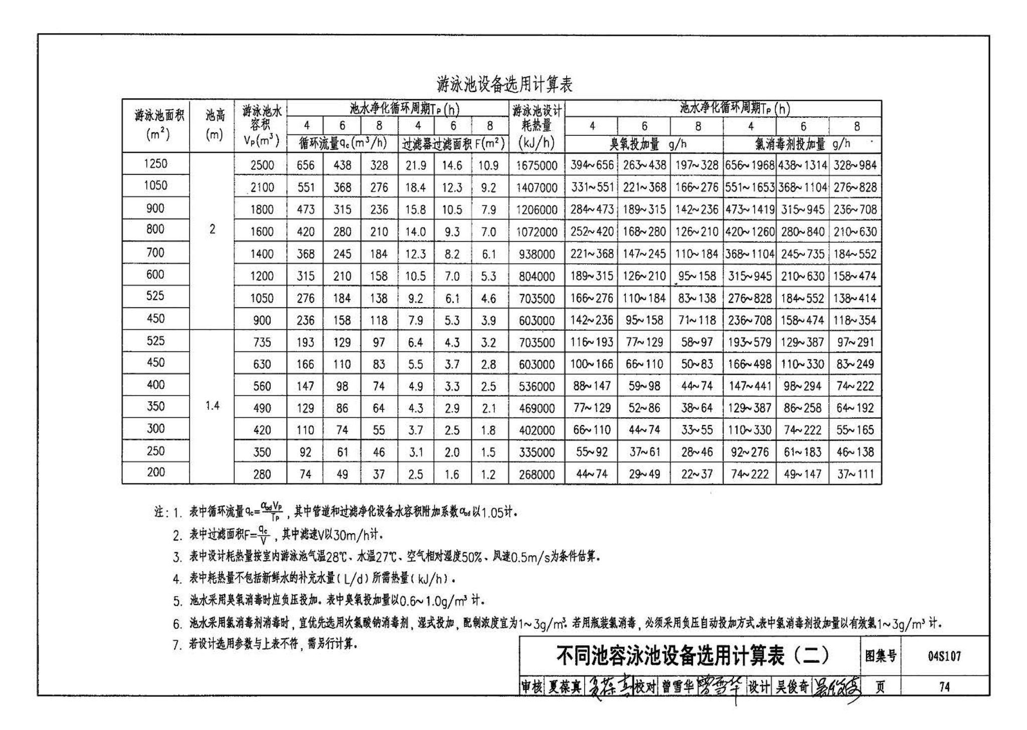 04S107--游泳池附件安装及设备选用