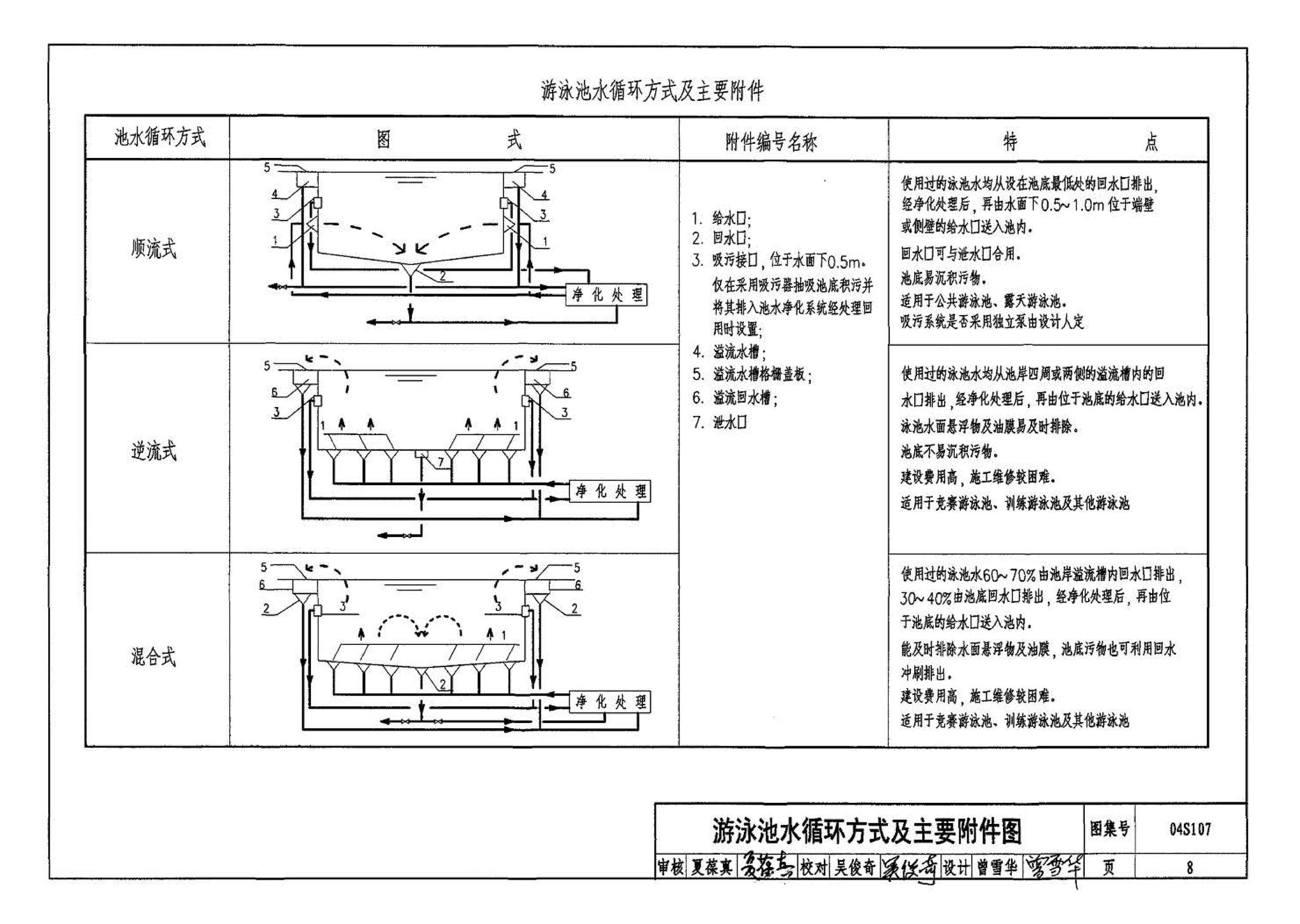 04S107--游泳池附件安装及设备选用