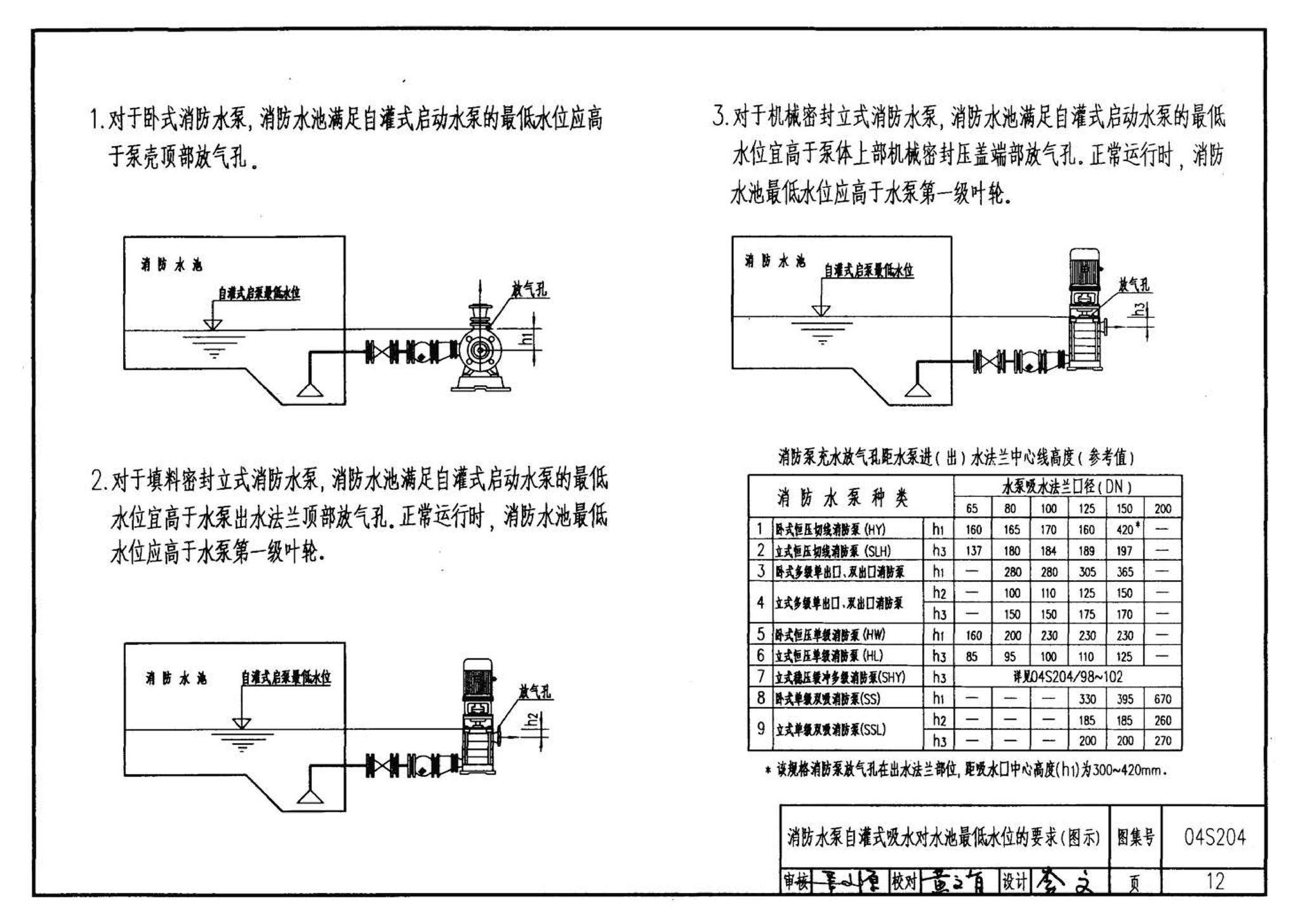 04S204--消防专用水泵选用及安装