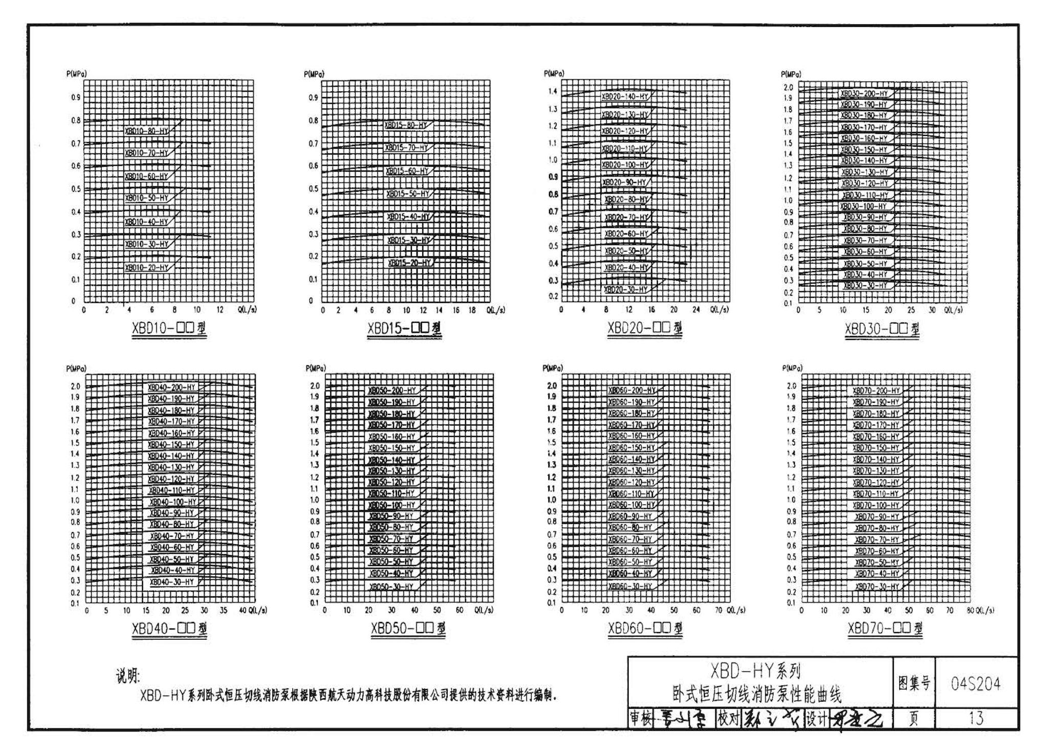 04S204--消防专用水泵选用及安装