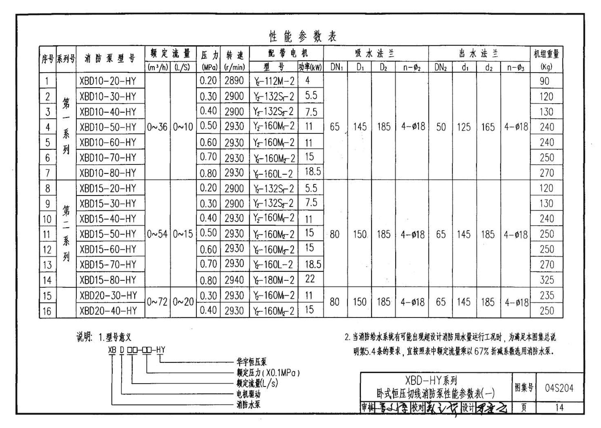 04S204--消防专用水泵选用及安装