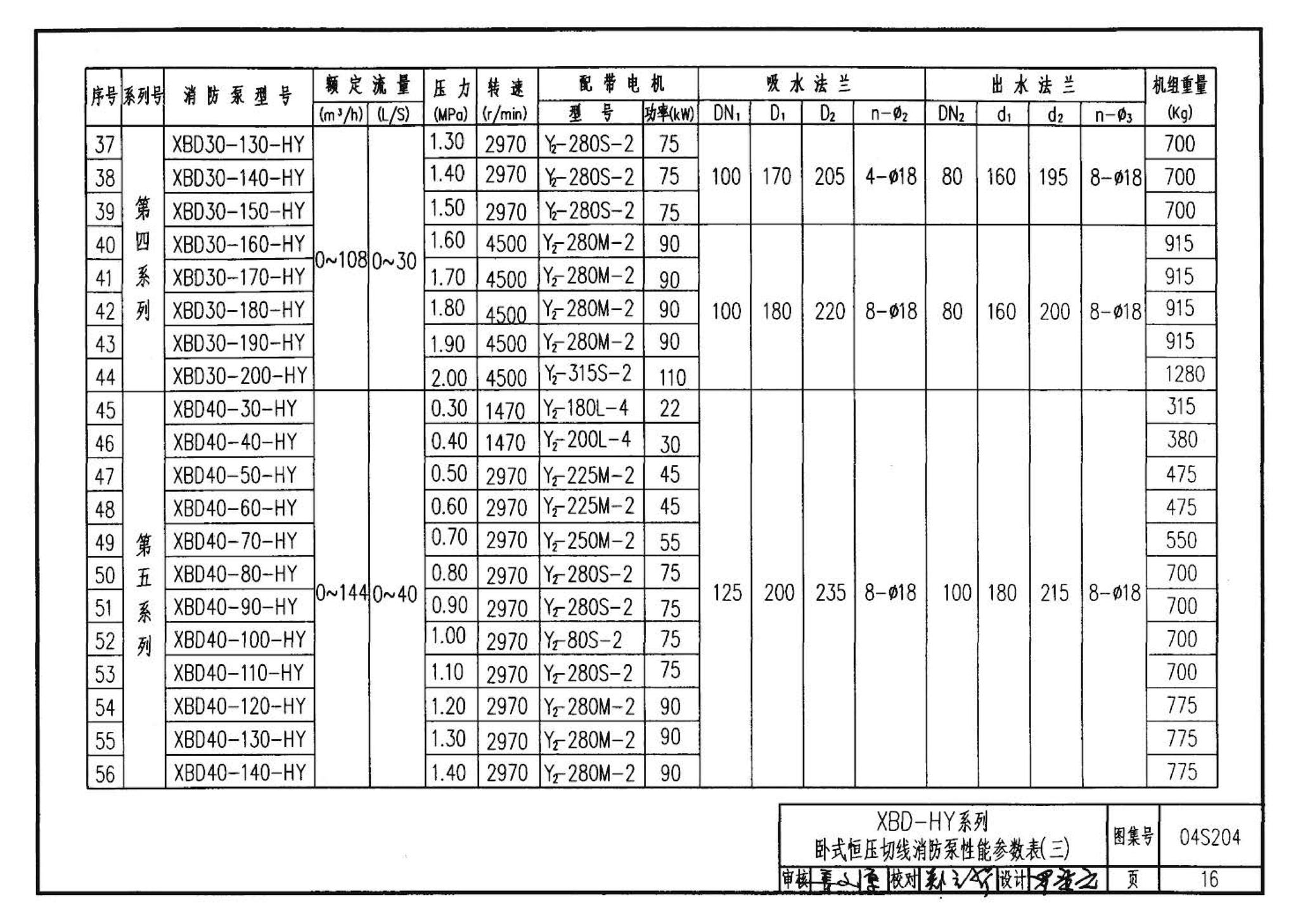 04S204--消防专用水泵选用及安装