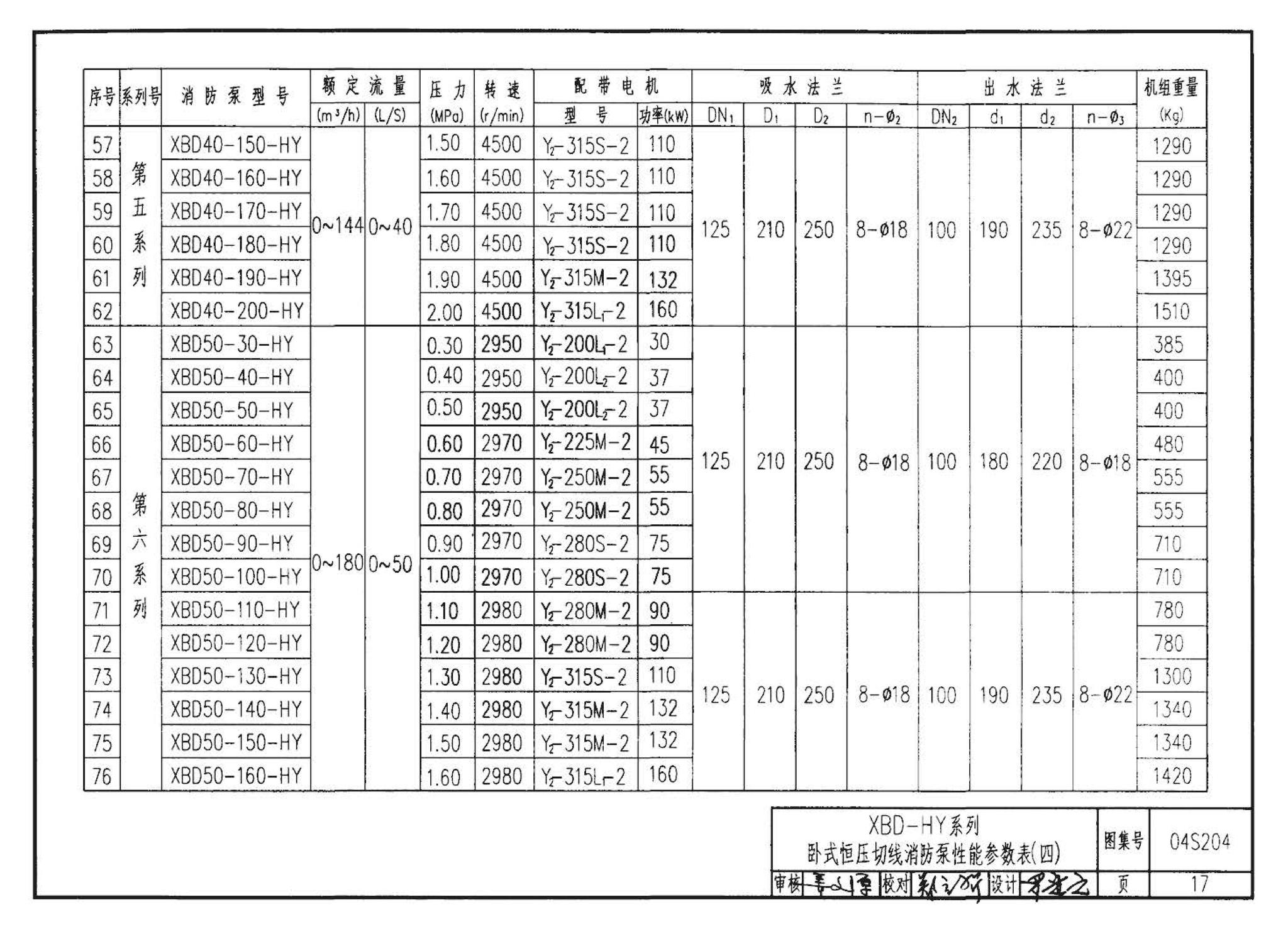 04S204--消防专用水泵选用及安装