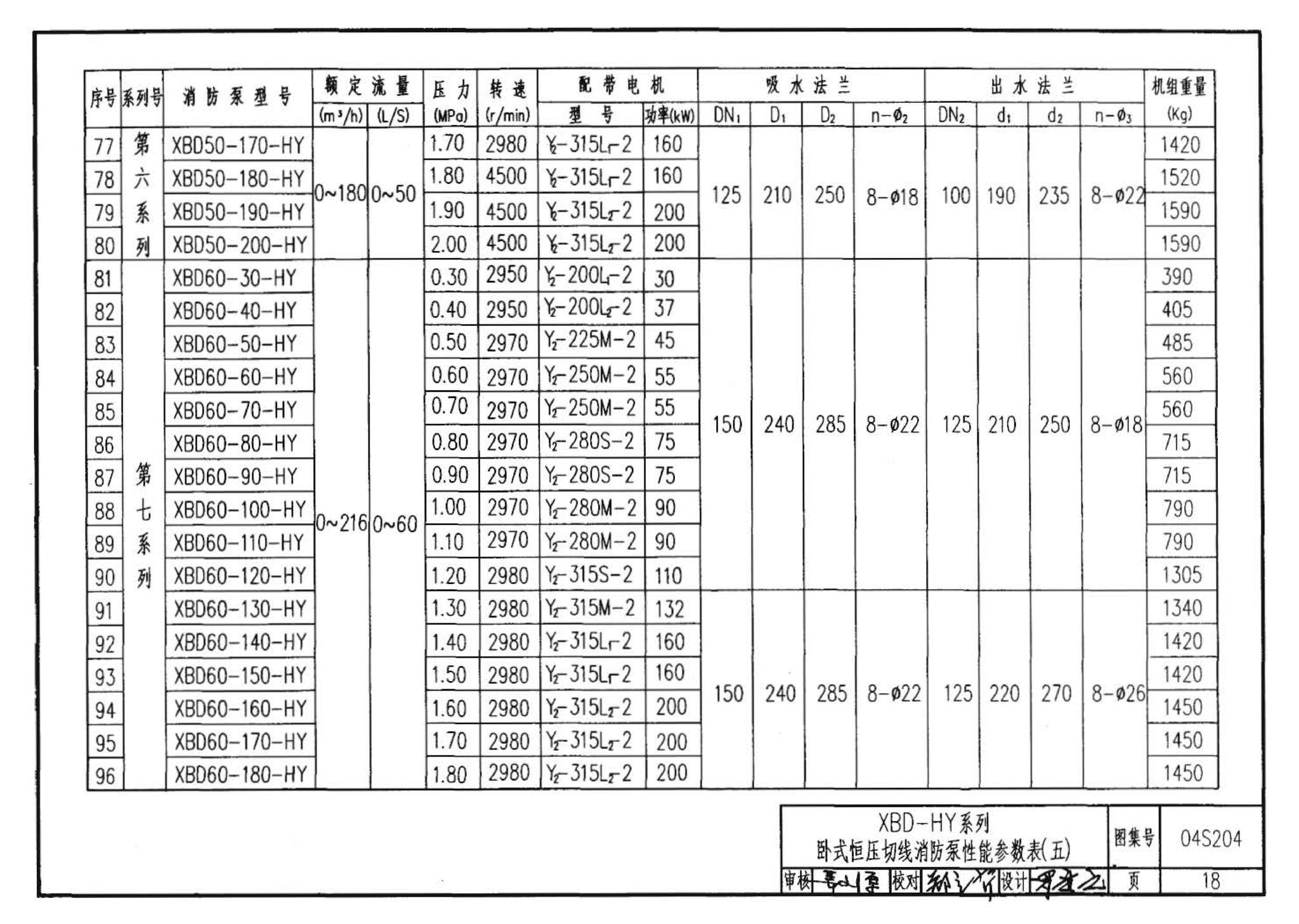 04S204--消防专用水泵选用及安装