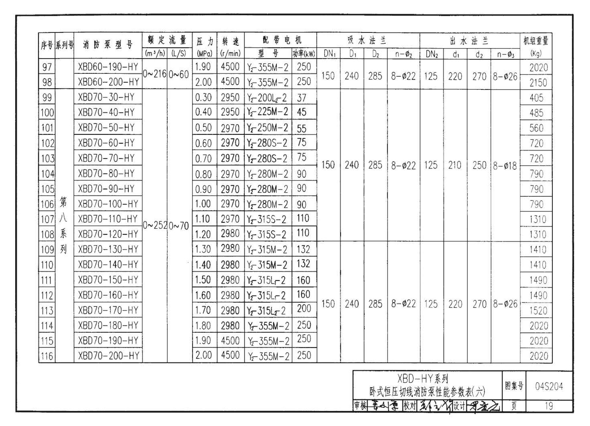 04S204--消防专用水泵选用及安装