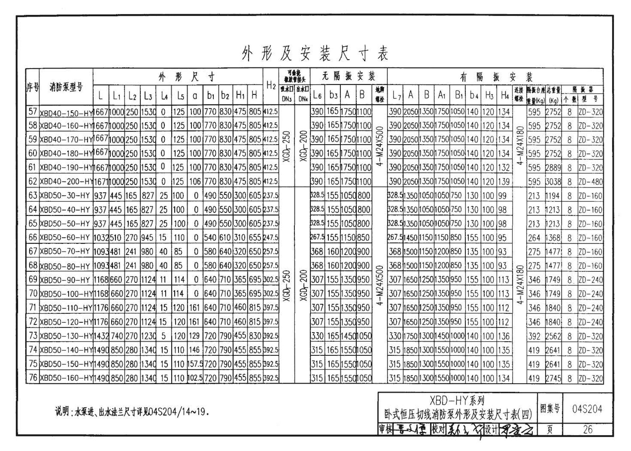 04S204--消防专用水泵选用及安装