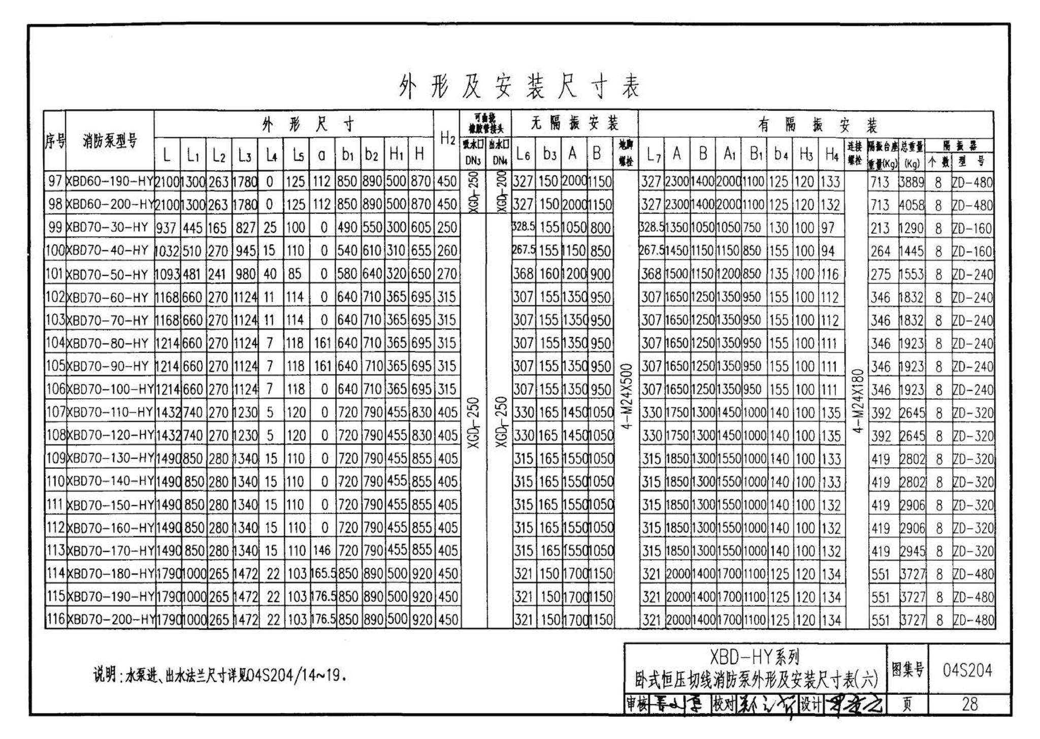 04S204--消防专用水泵选用及安装