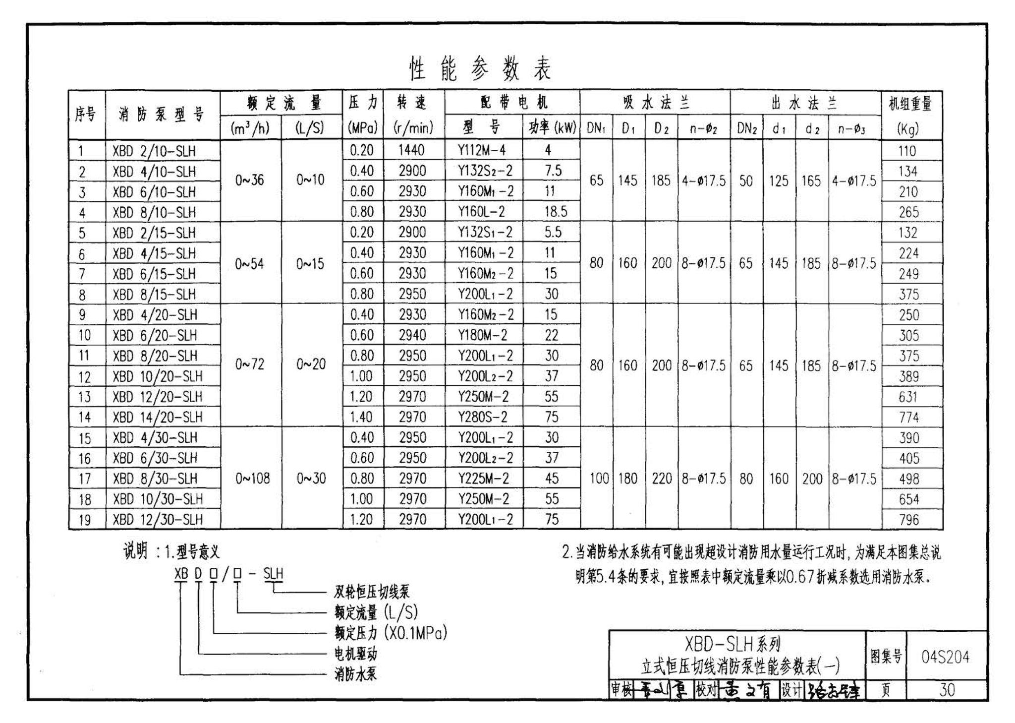 04S204--消防专用水泵选用及安装