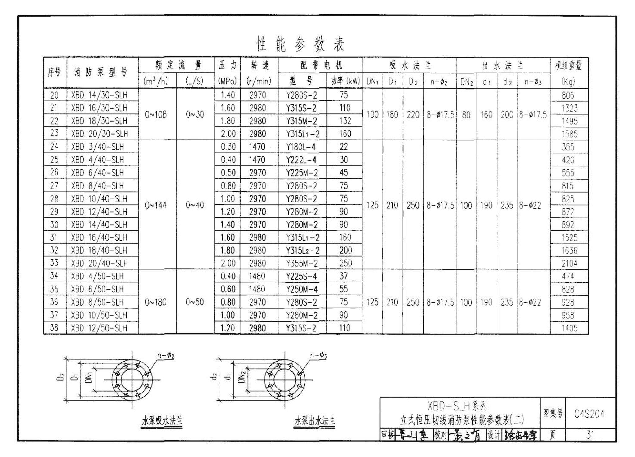 04S204--消防专用水泵选用及安装