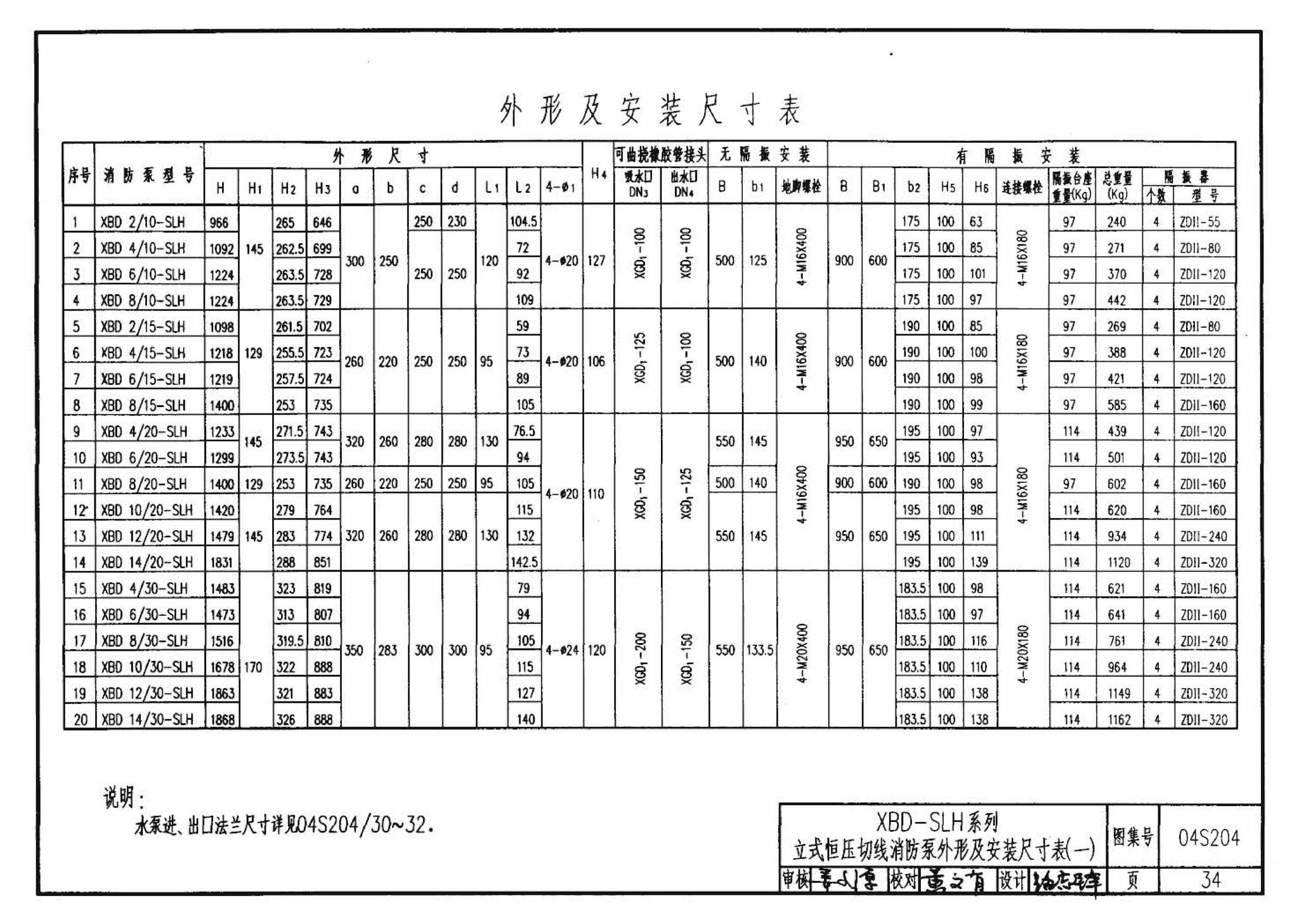 04S204--消防专用水泵选用及安装