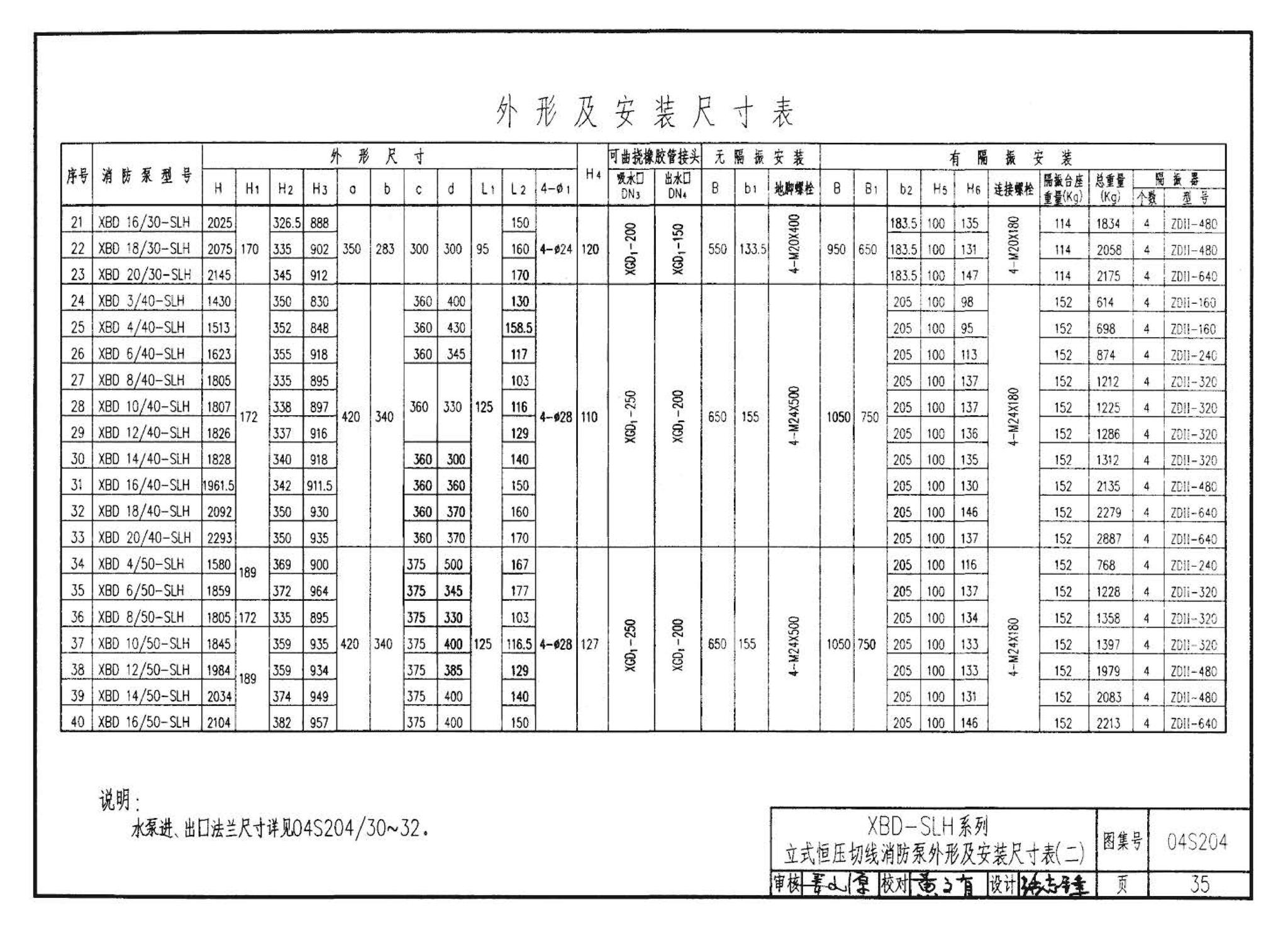 04S204--消防专用水泵选用及安装