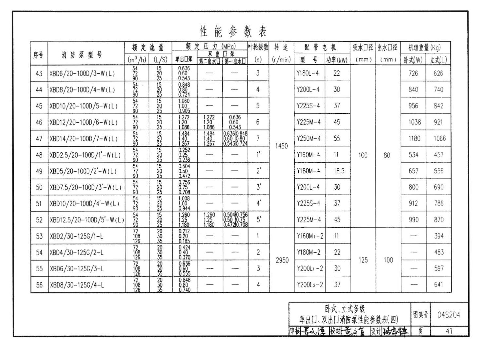 04S204--消防专用水泵选用及安装