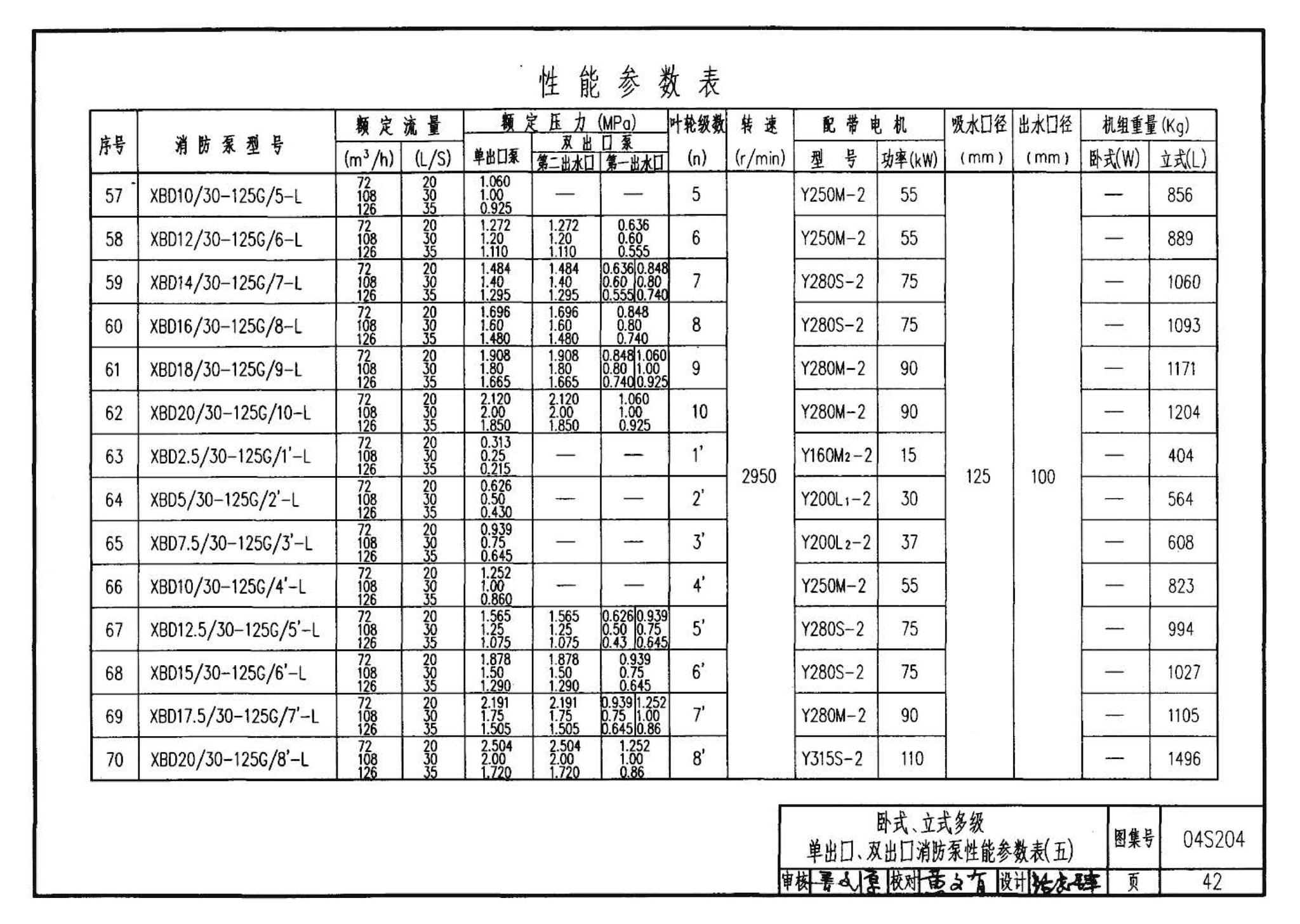 04S204--消防专用水泵选用及安装