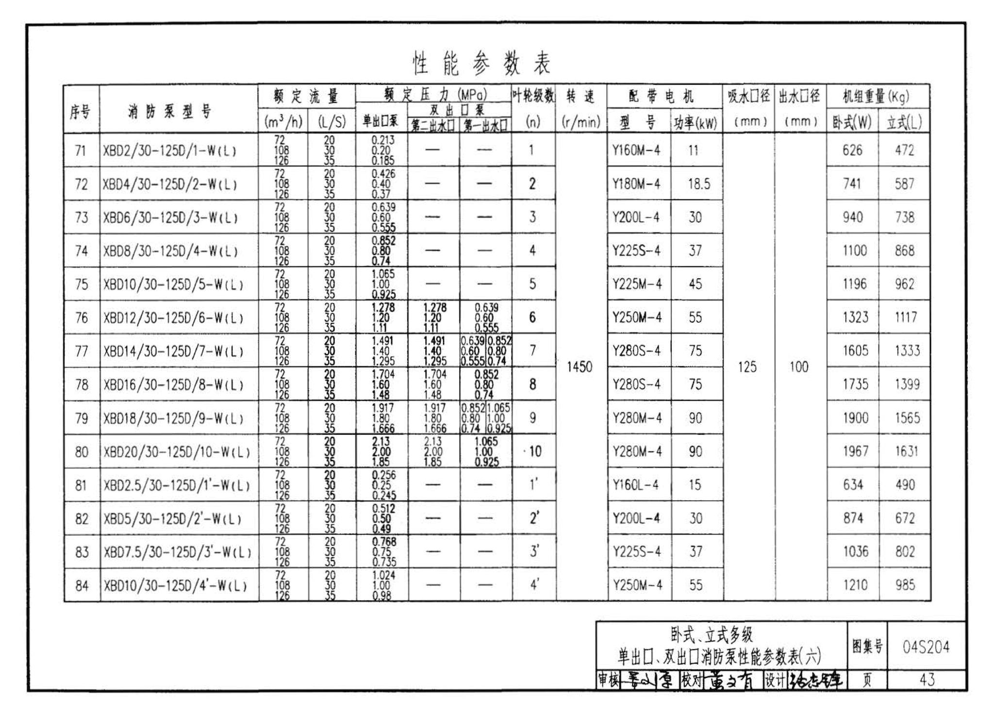 04S204--消防专用水泵选用及安装