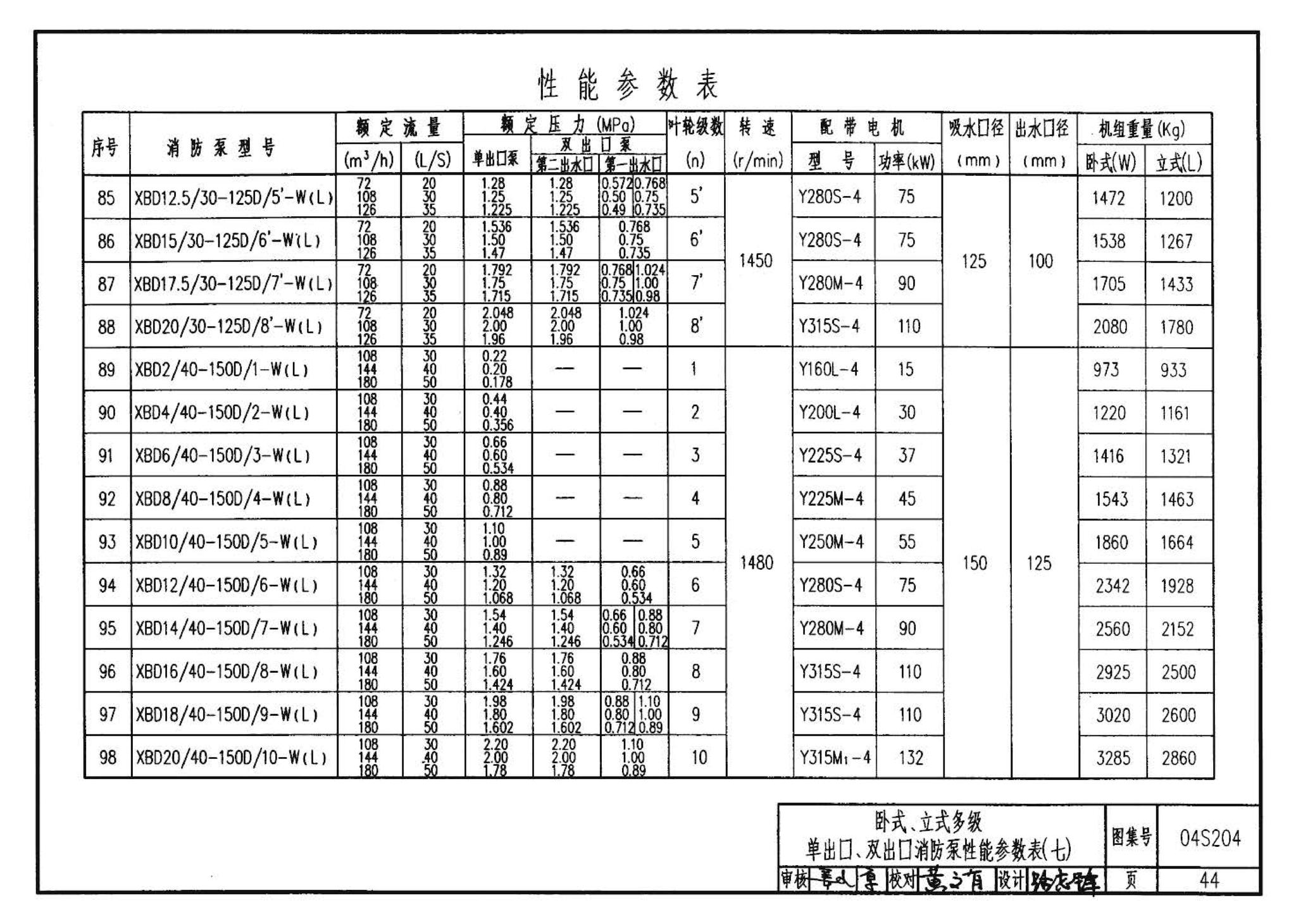 04S204--消防专用水泵选用及安装