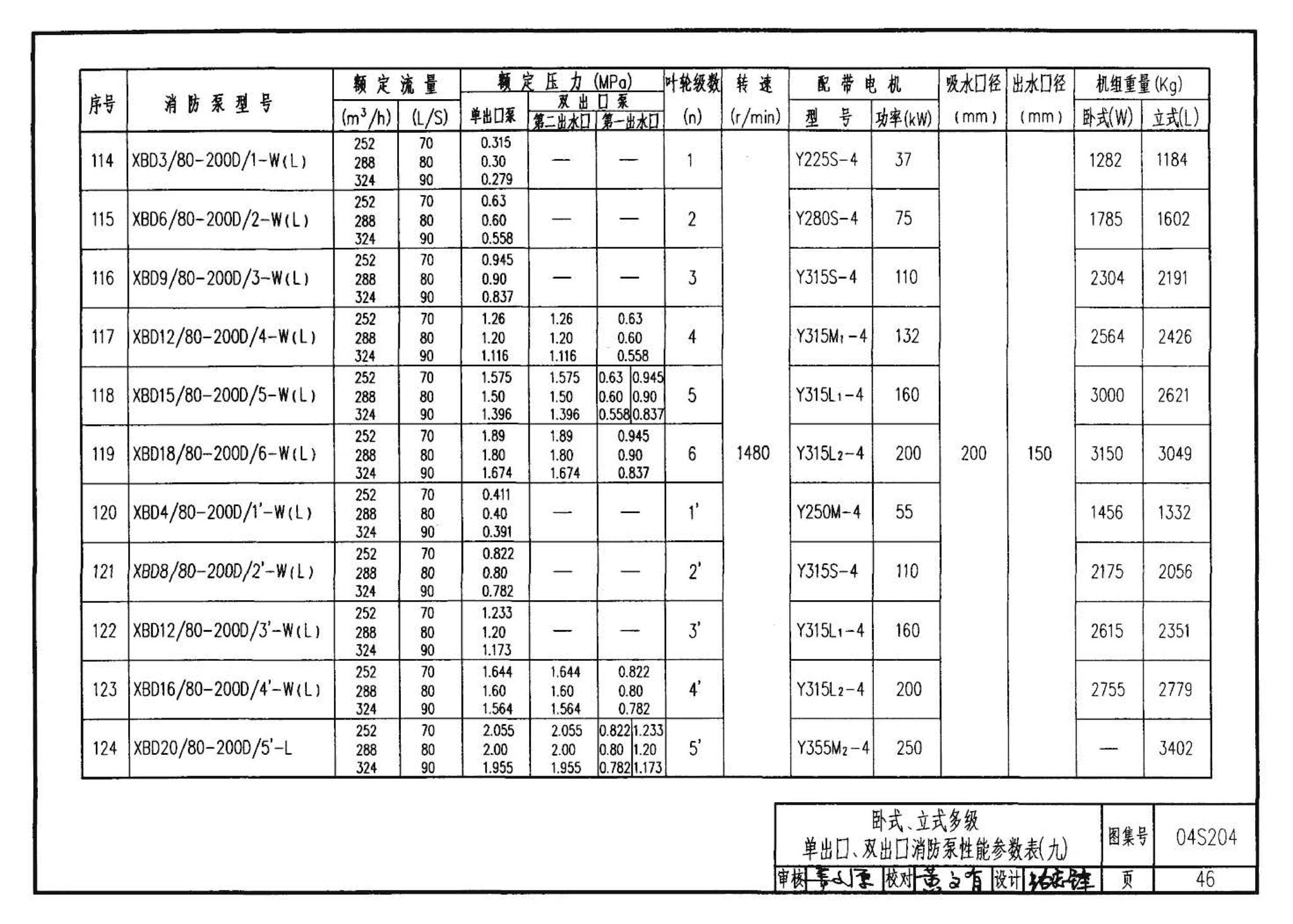 04S204--消防专用水泵选用及安装