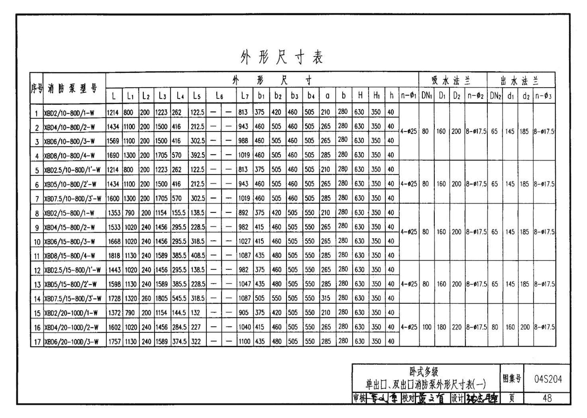 04S204--消防专用水泵选用及安装