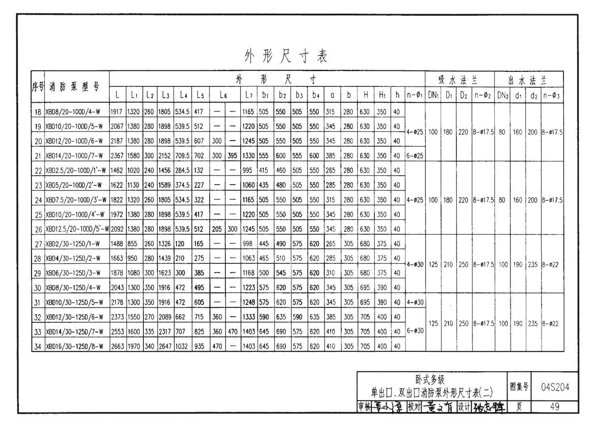 04S204--消防专用水泵选用及安装