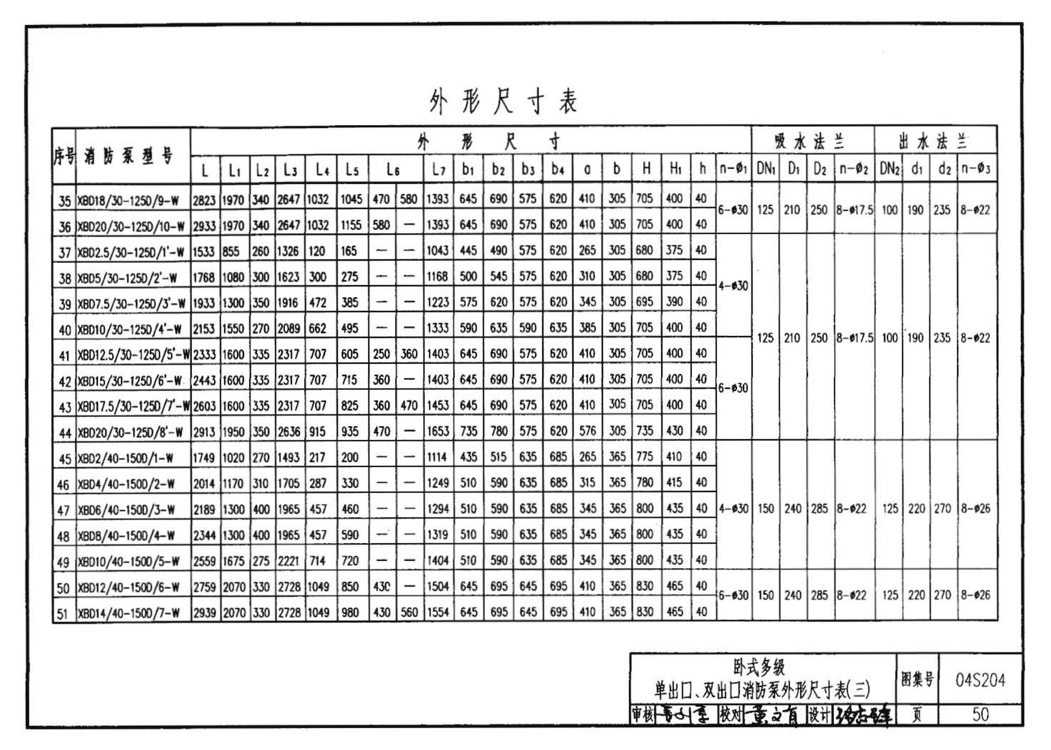 04S204--消防专用水泵选用及安装