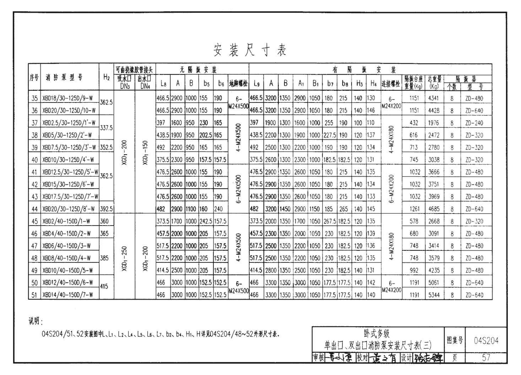 04S204--消防专用水泵选用及安装