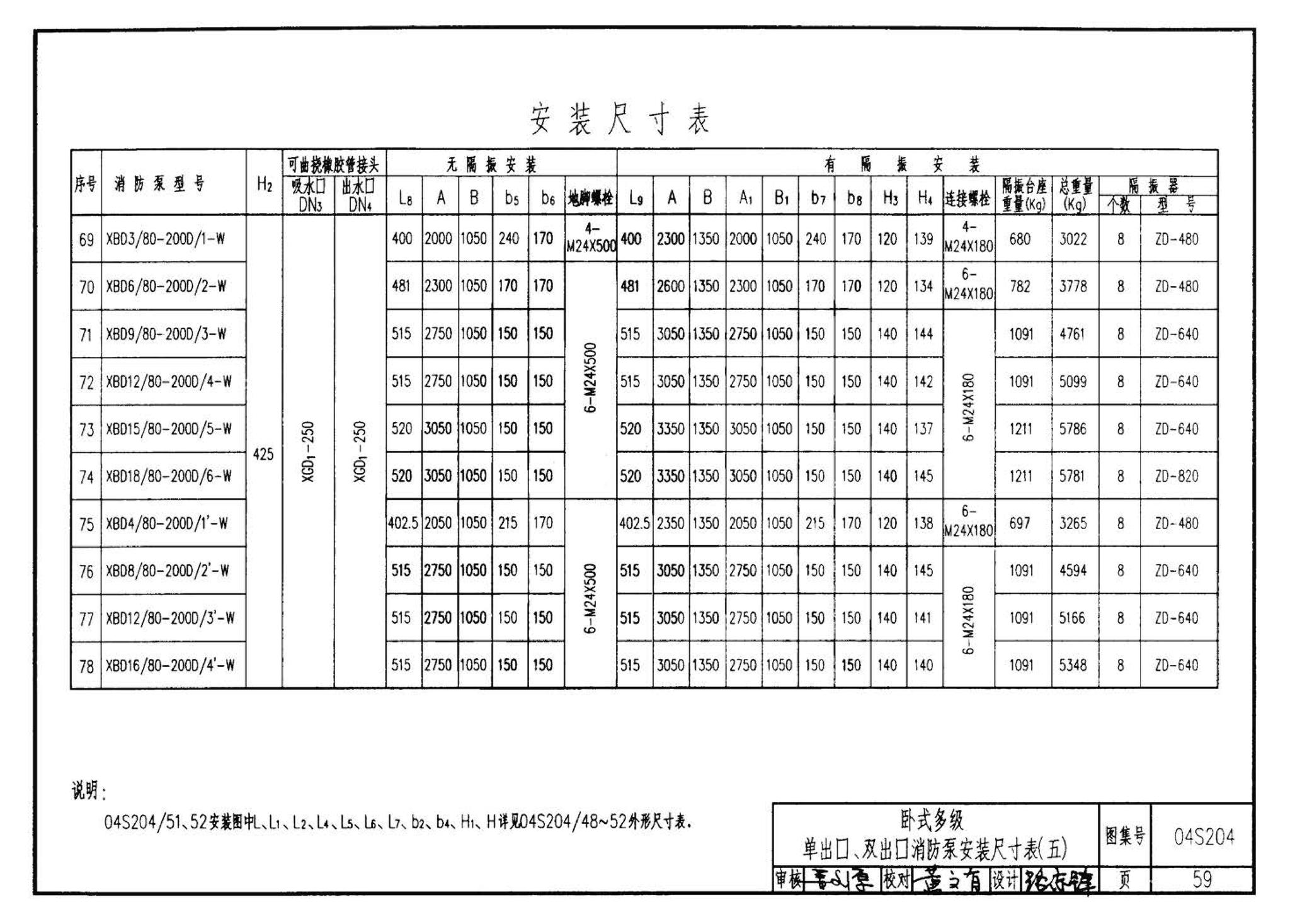 04S204--消防专用水泵选用及安装