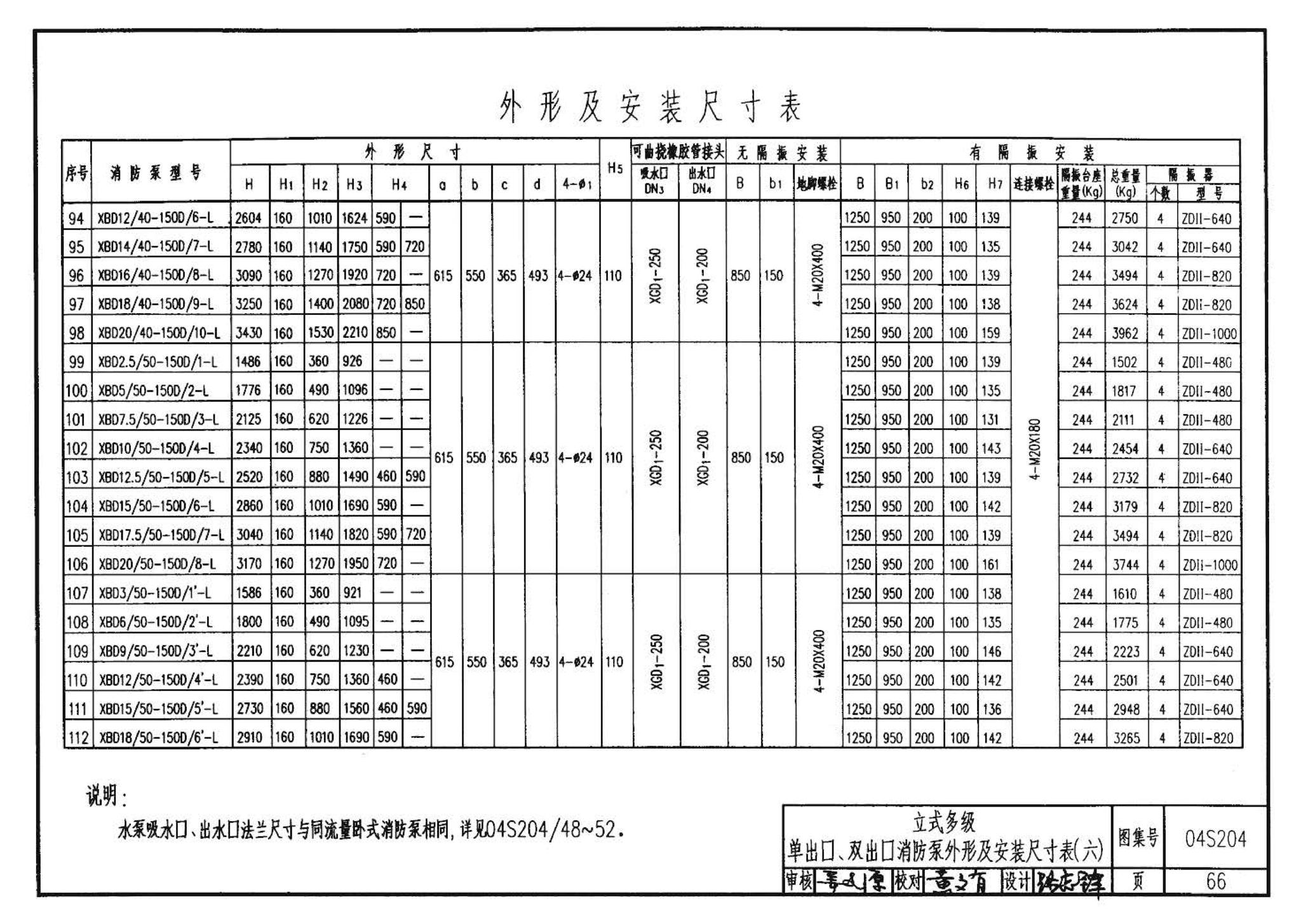 04S204--消防专用水泵选用及安装