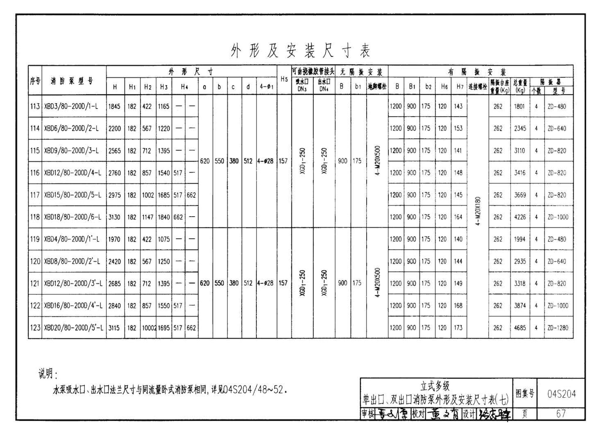 04S204--消防专用水泵选用及安装