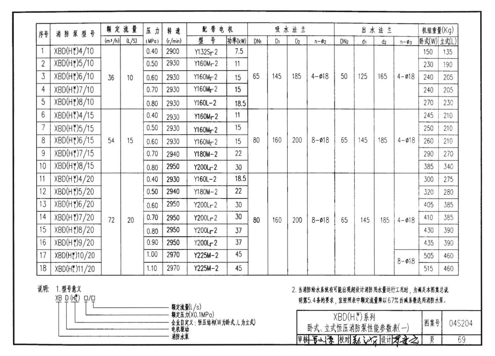 04S204--消防专用水泵选用及安装