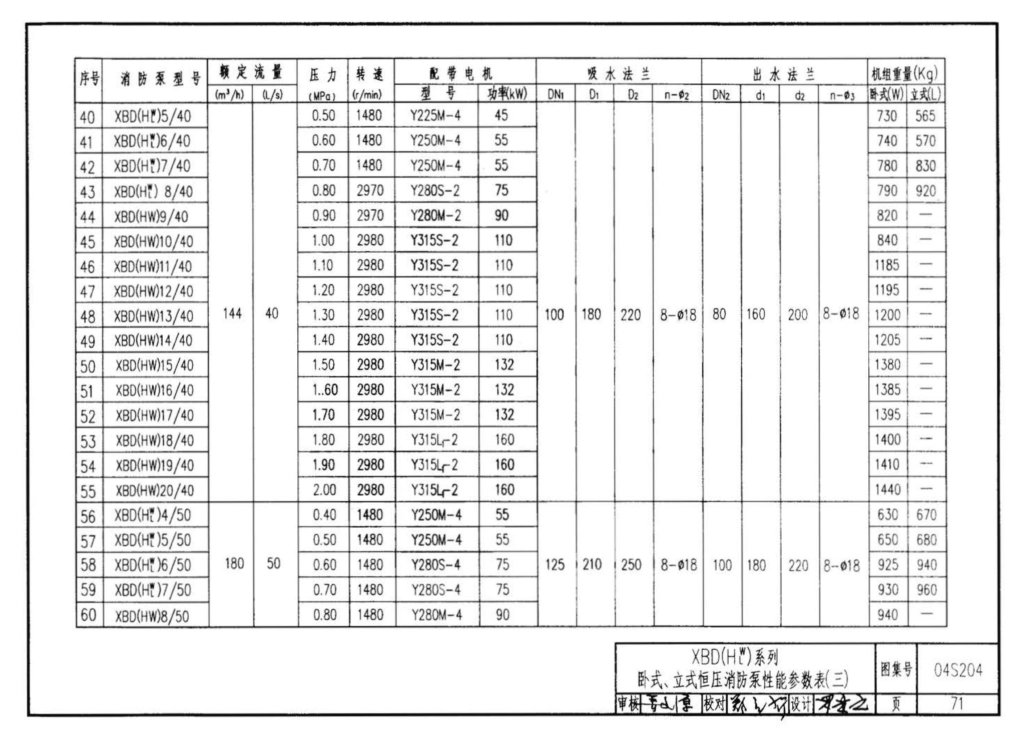 04S204--消防专用水泵选用及安装