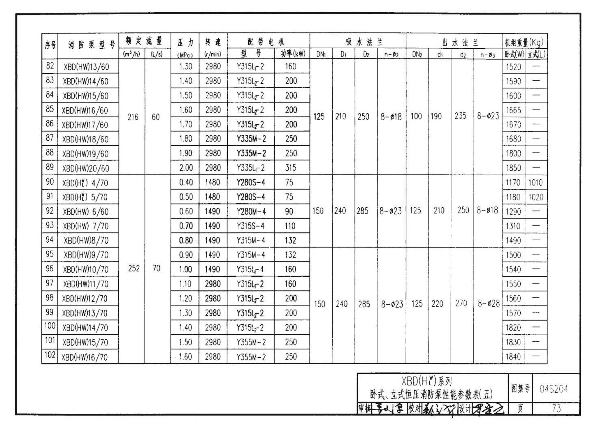 04S204--消防专用水泵选用及安装