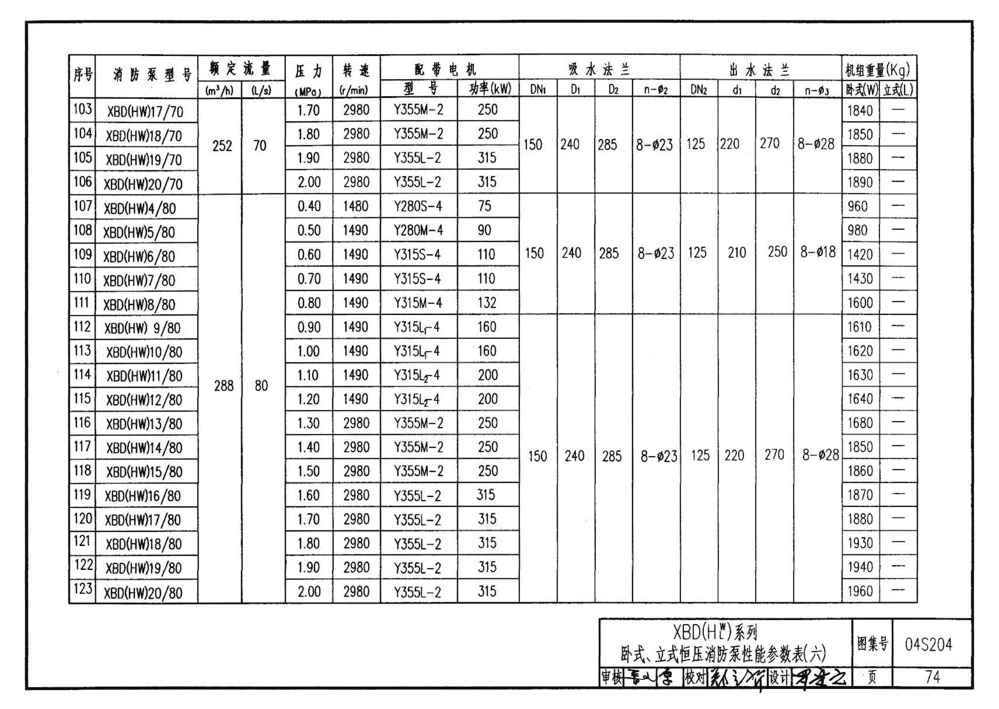 04S204--消防专用水泵选用及安装