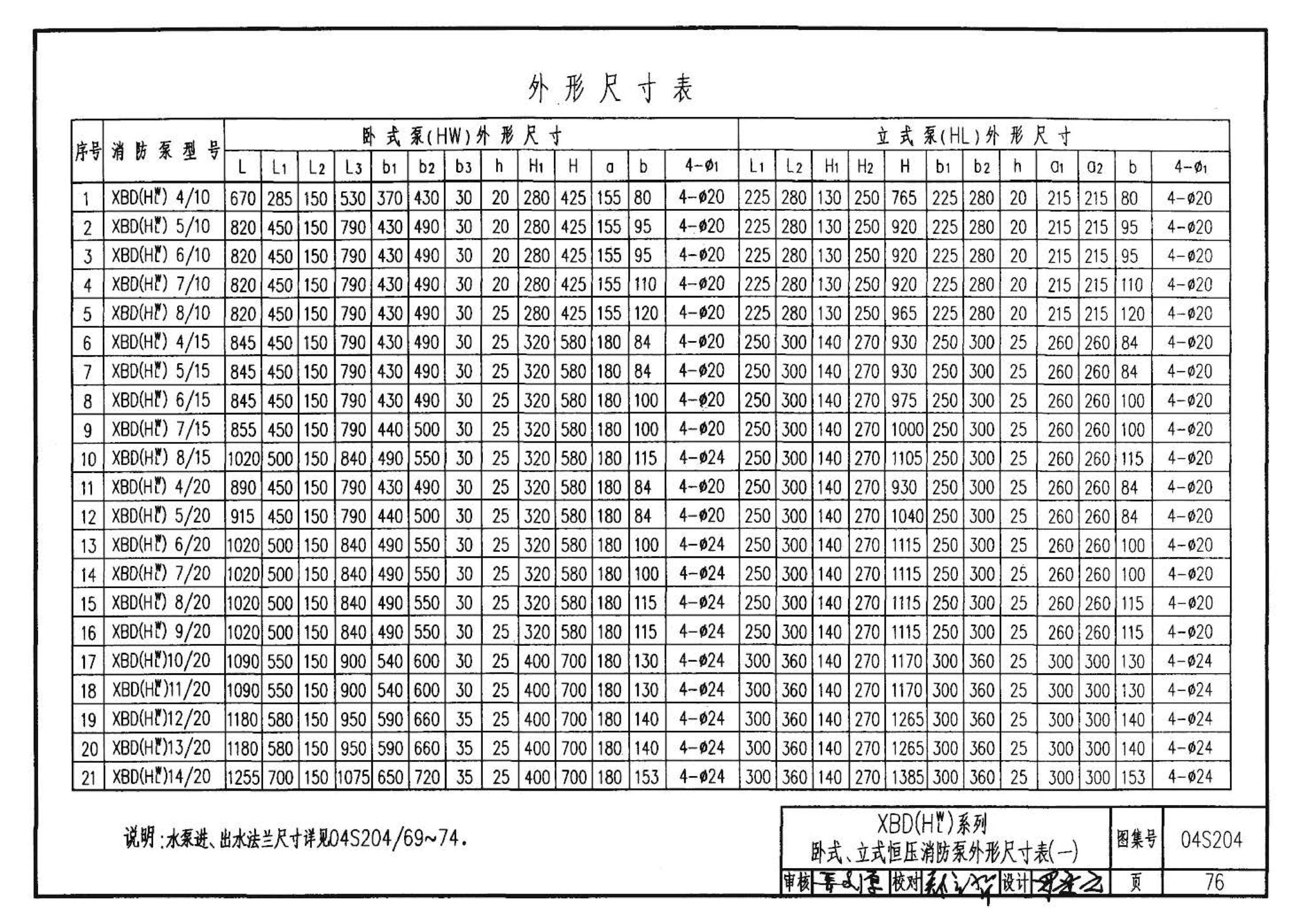 04S204--消防专用水泵选用及安装