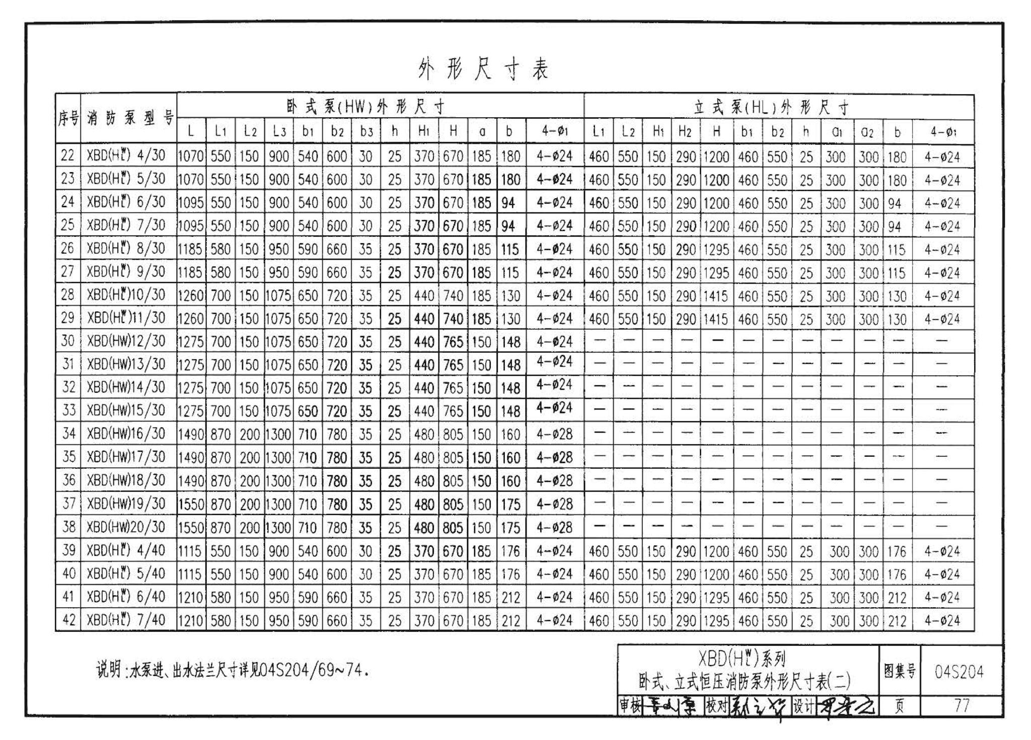 04S204--消防专用水泵选用及安装