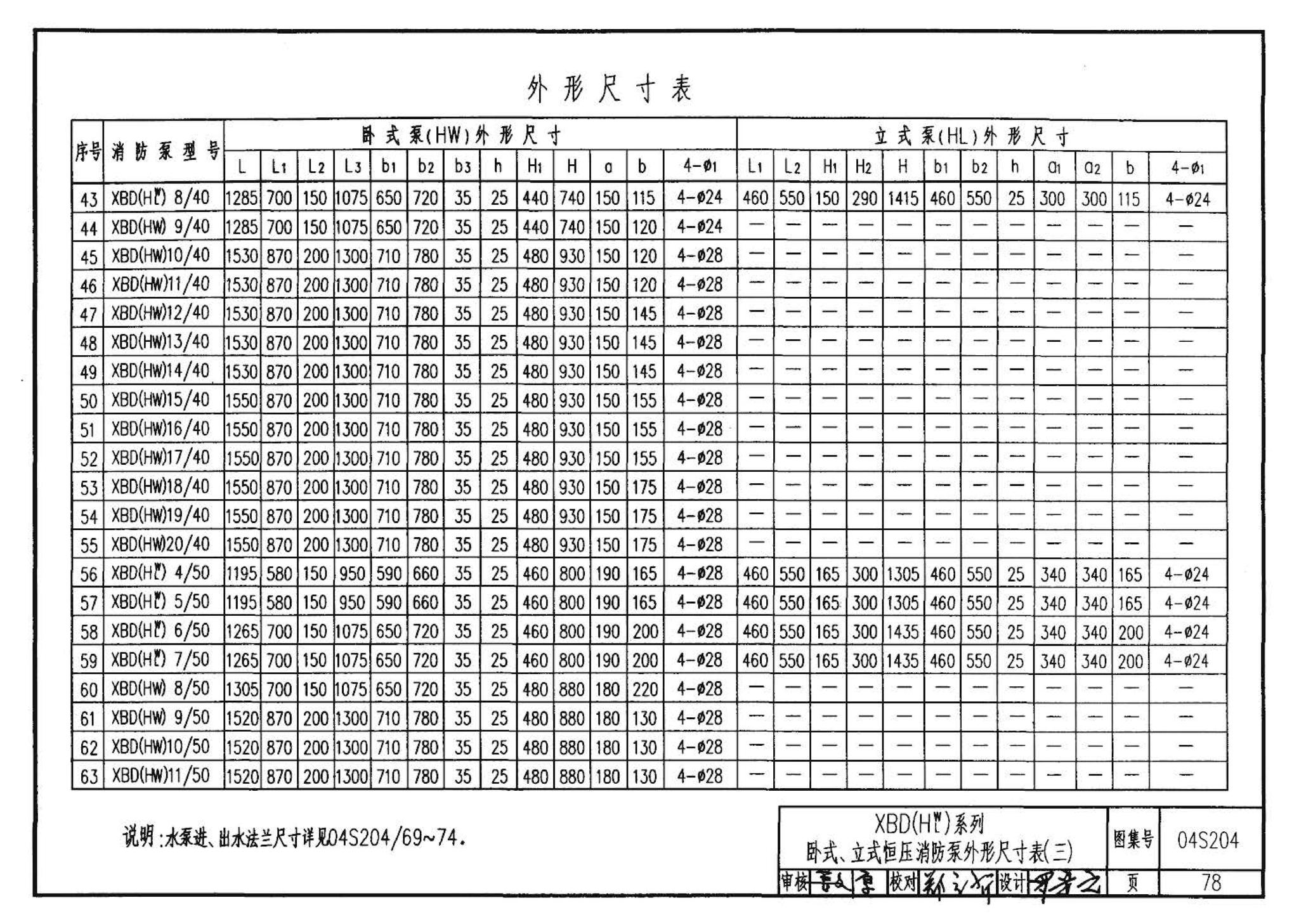 04S204--消防专用水泵选用及安装