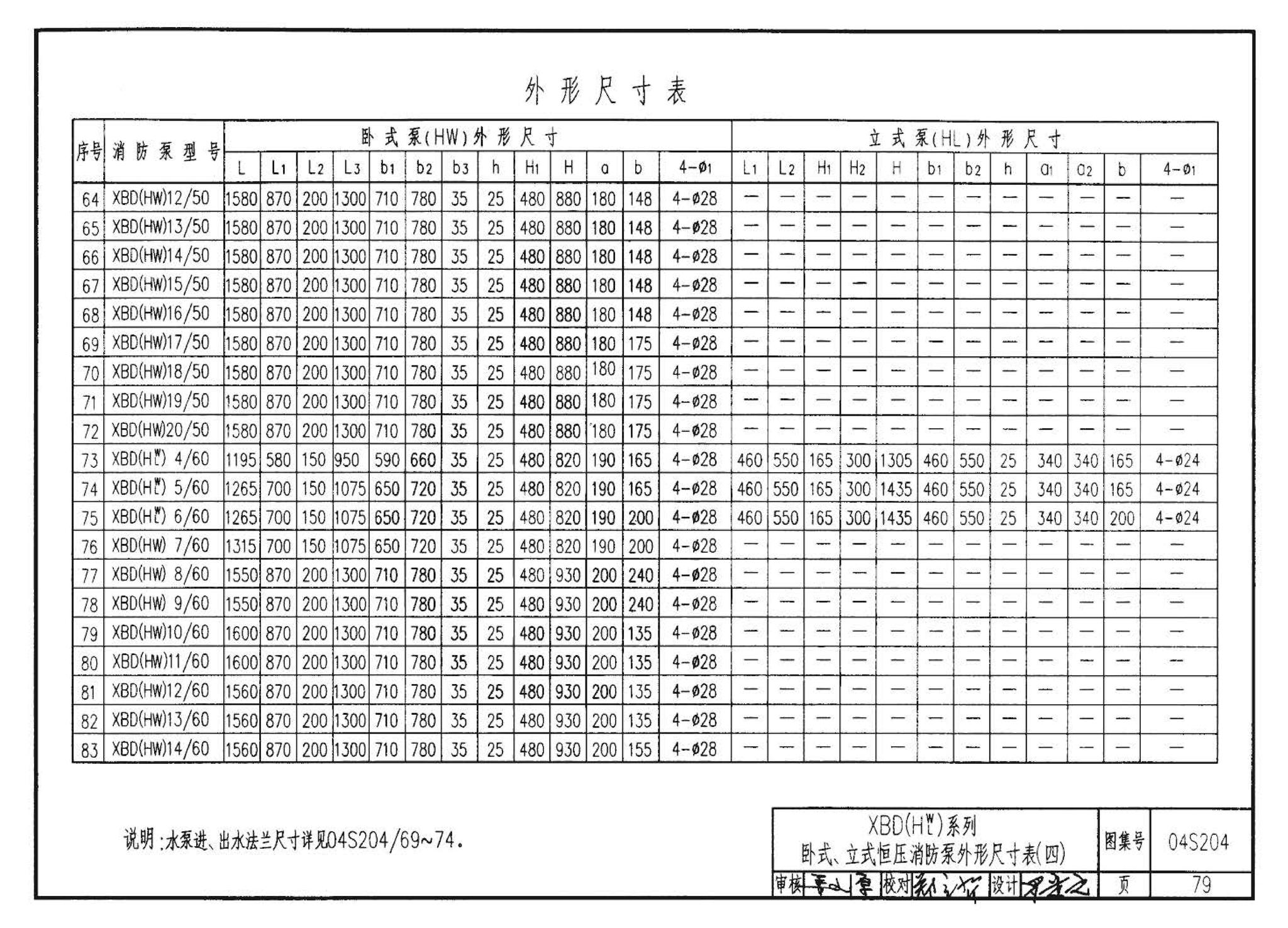 04S204--消防专用水泵选用及安装