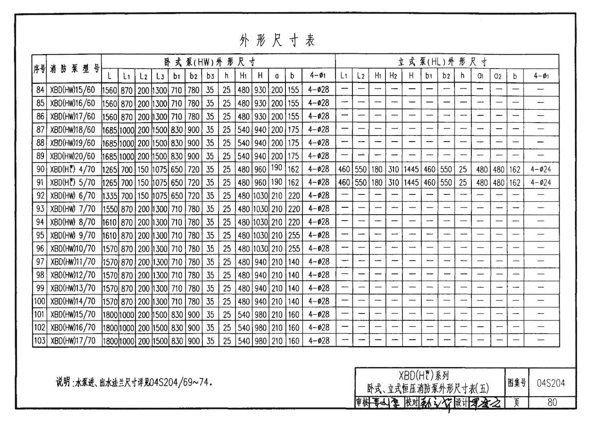 04S204--消防专用水泵选用及安装