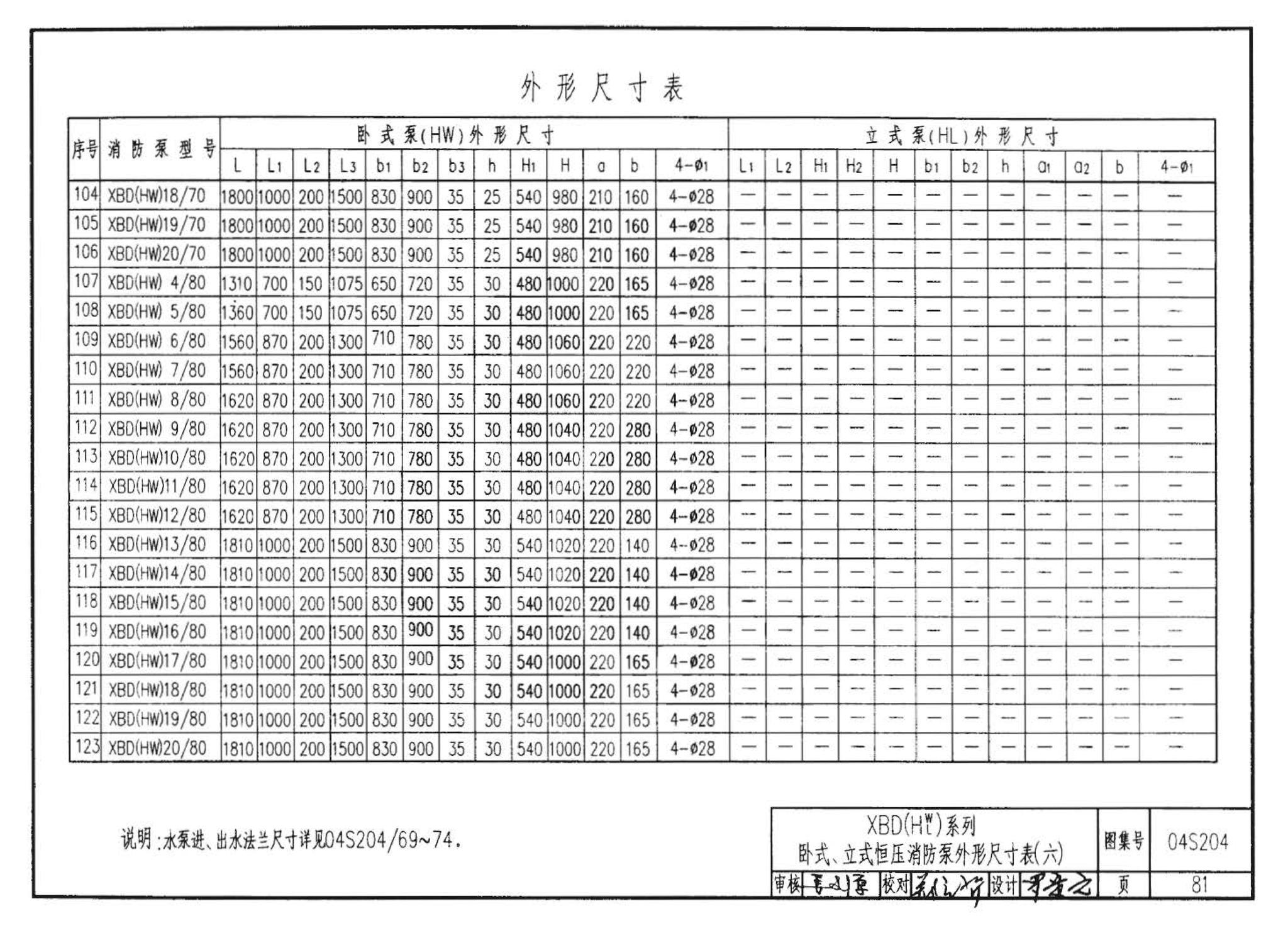 04S204--消防专用水泵选用及安装