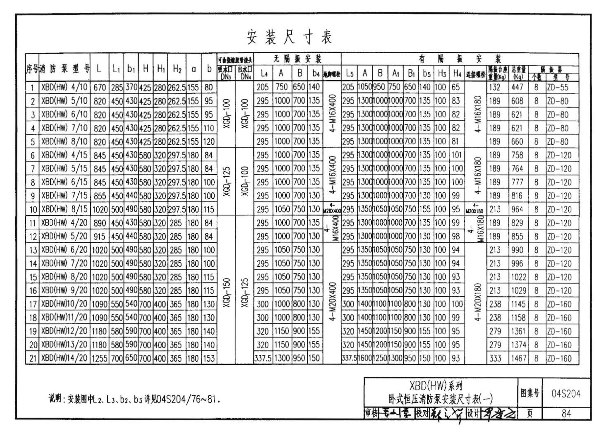 04S204--消防专用水泵选用及安装