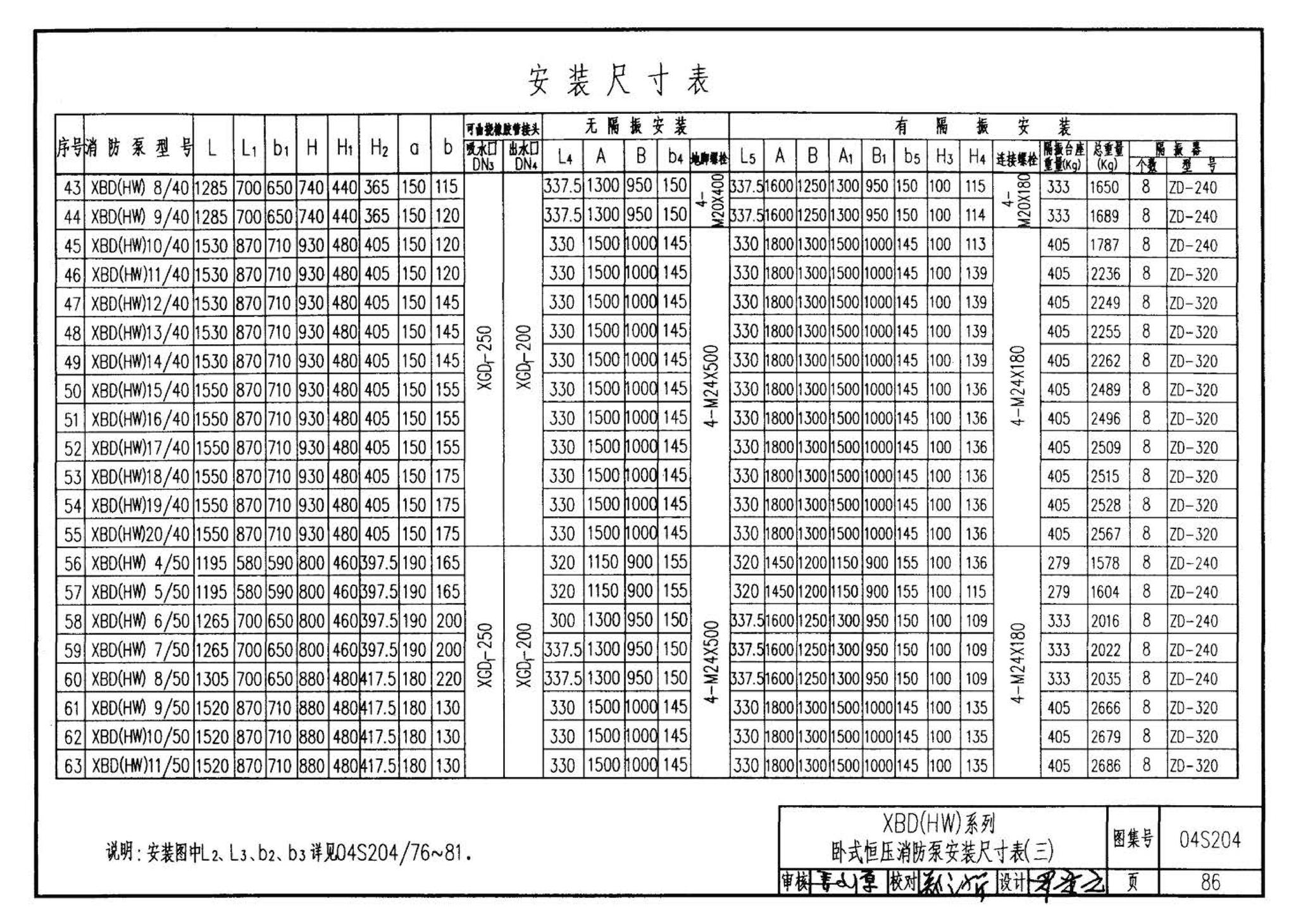 04S204--消防专用水泵选用及安装