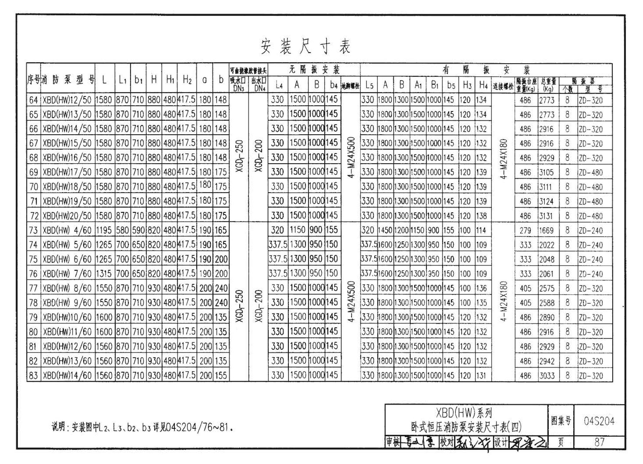 04S204--消防专用水泵选用及安装