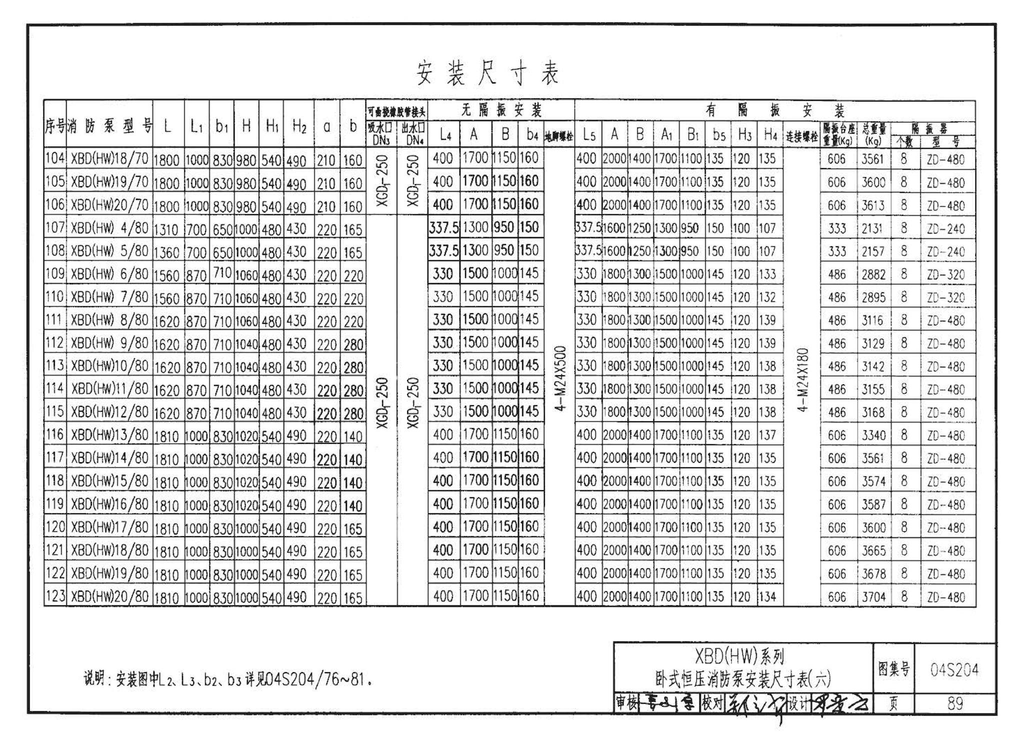 04S204--消防专用水泵选用及安装