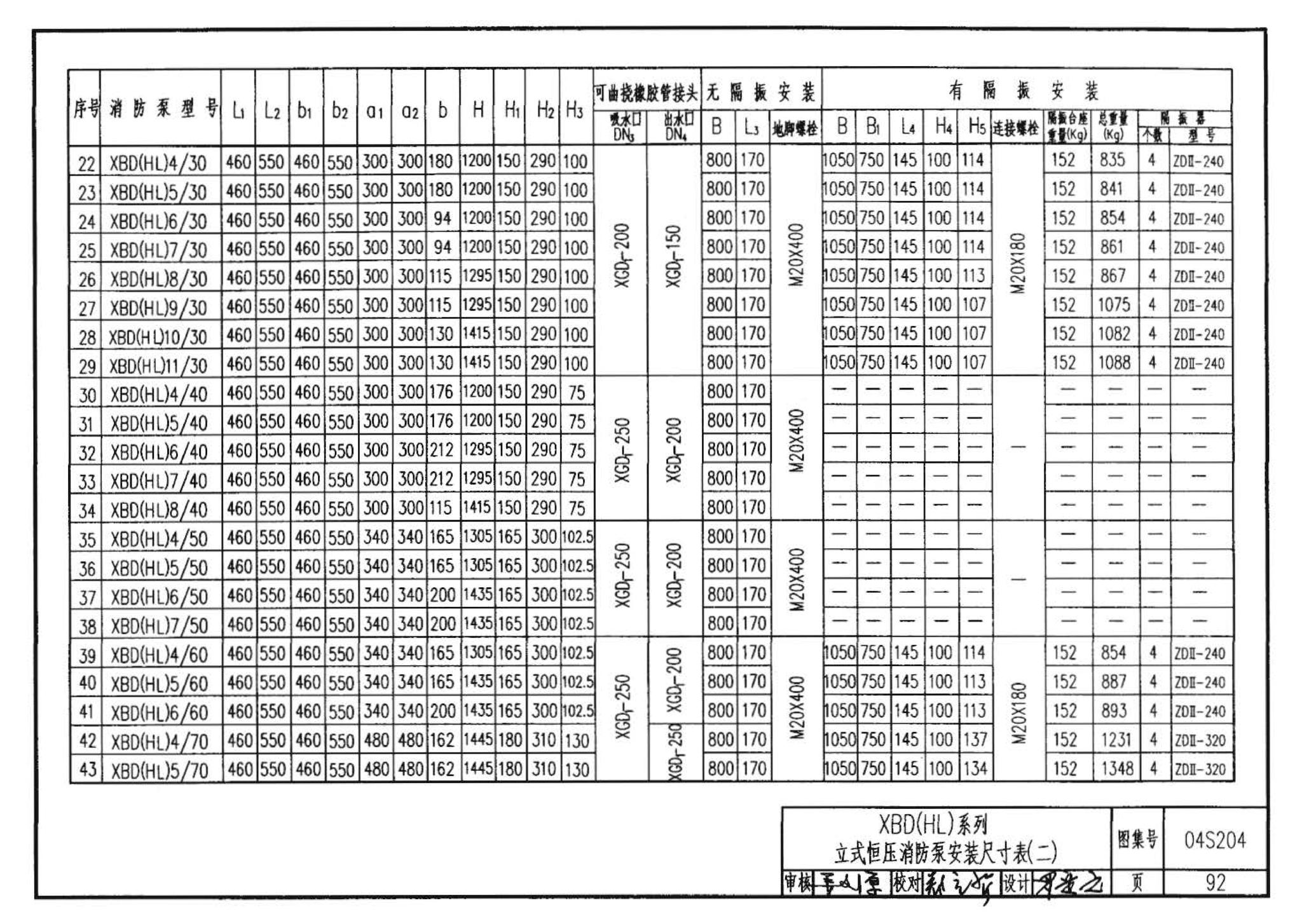 04S204--消防专用水泵选用及安装