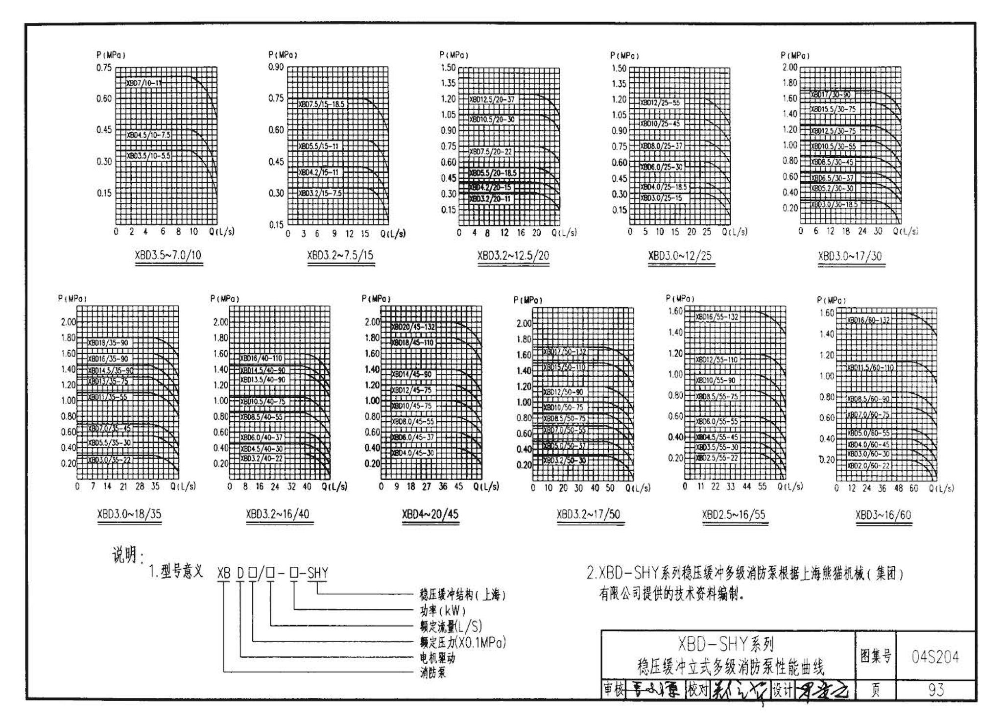 04S204--消防专用水泵选用及安装